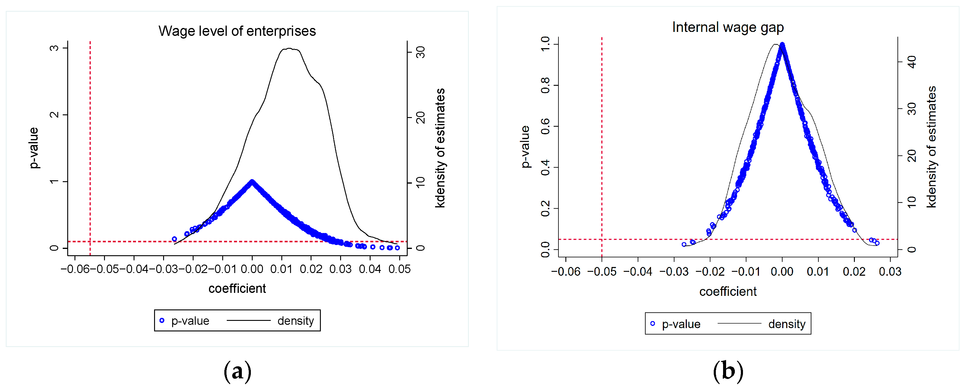 Sustainability 16 06453 g004