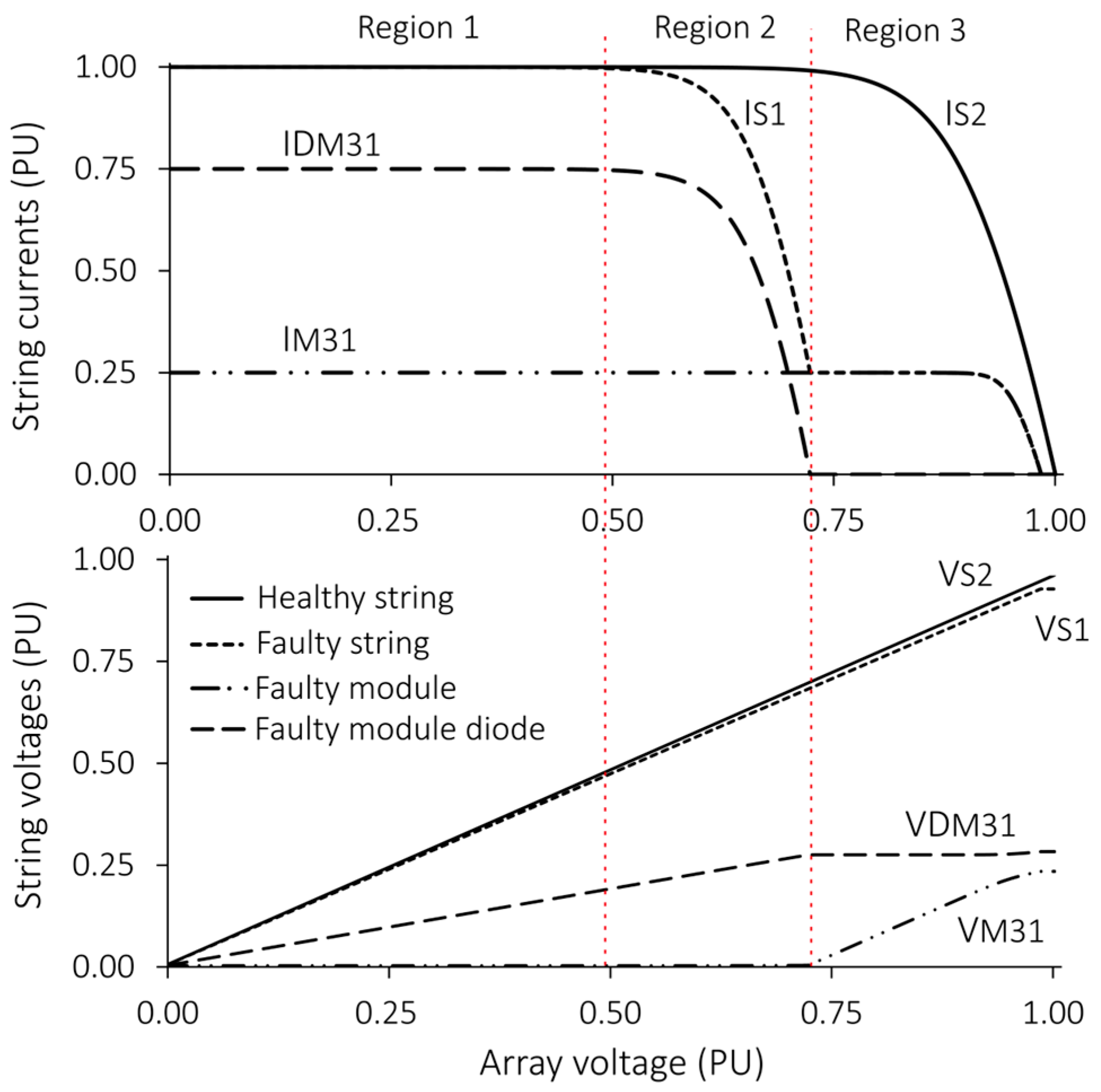 Sustainability 16 06454 g006