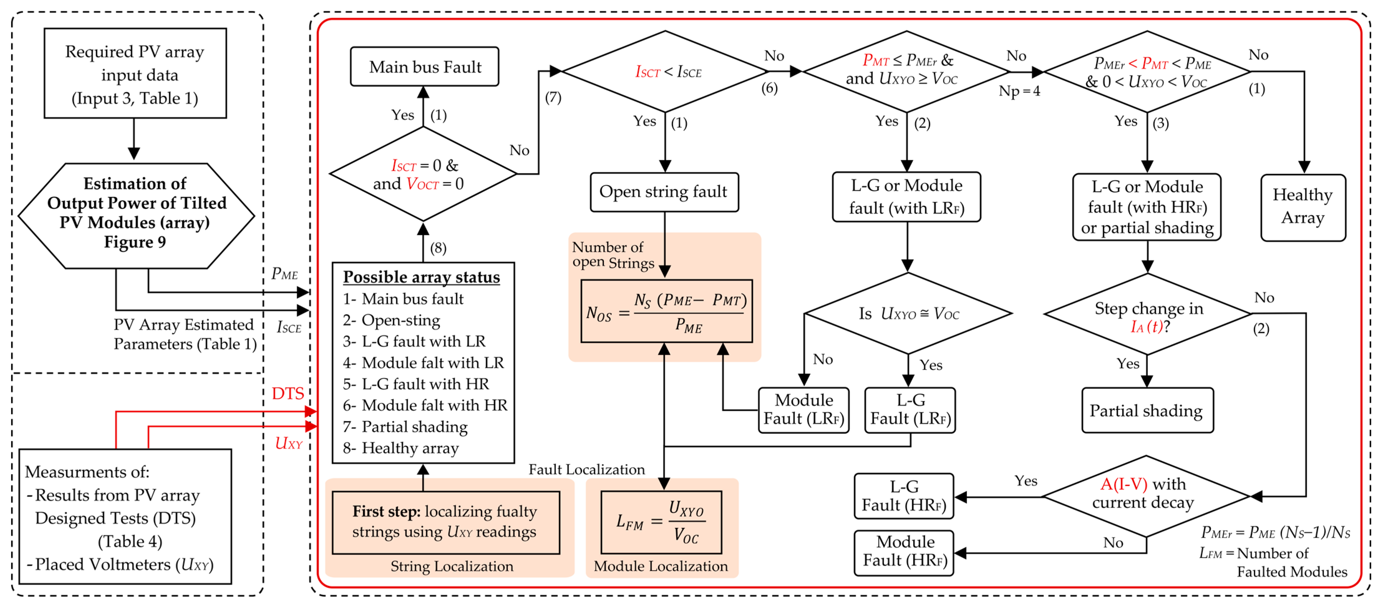 Sustainability 16 06454 g012