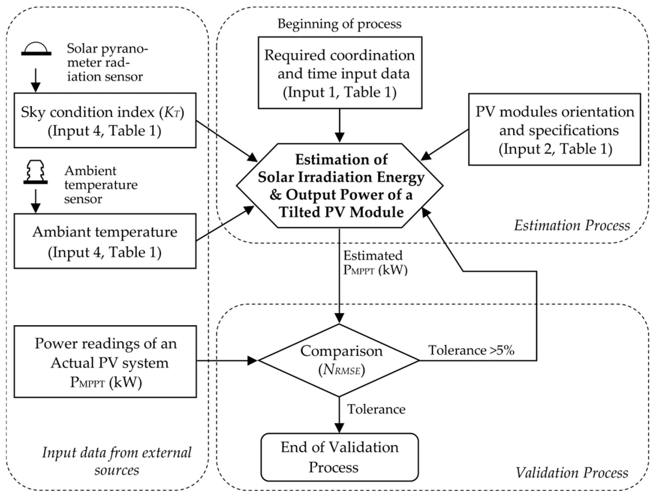 Sustainability 16 06454 g014