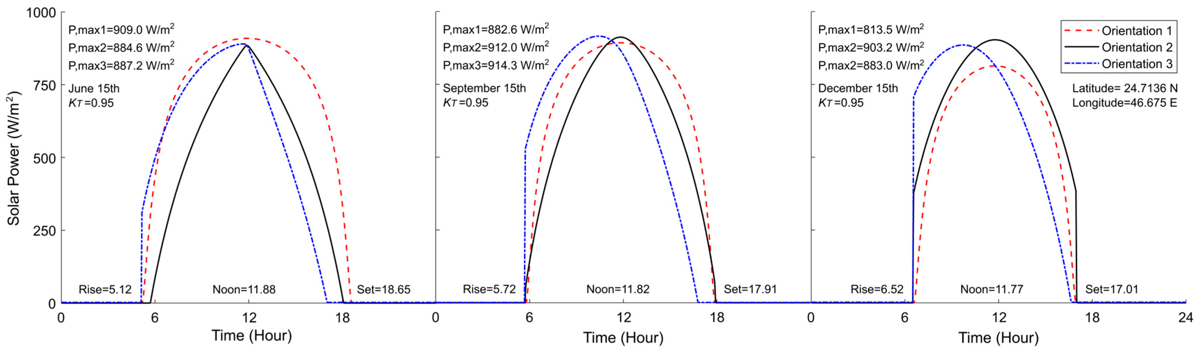 Sustainability 16 06454 g015