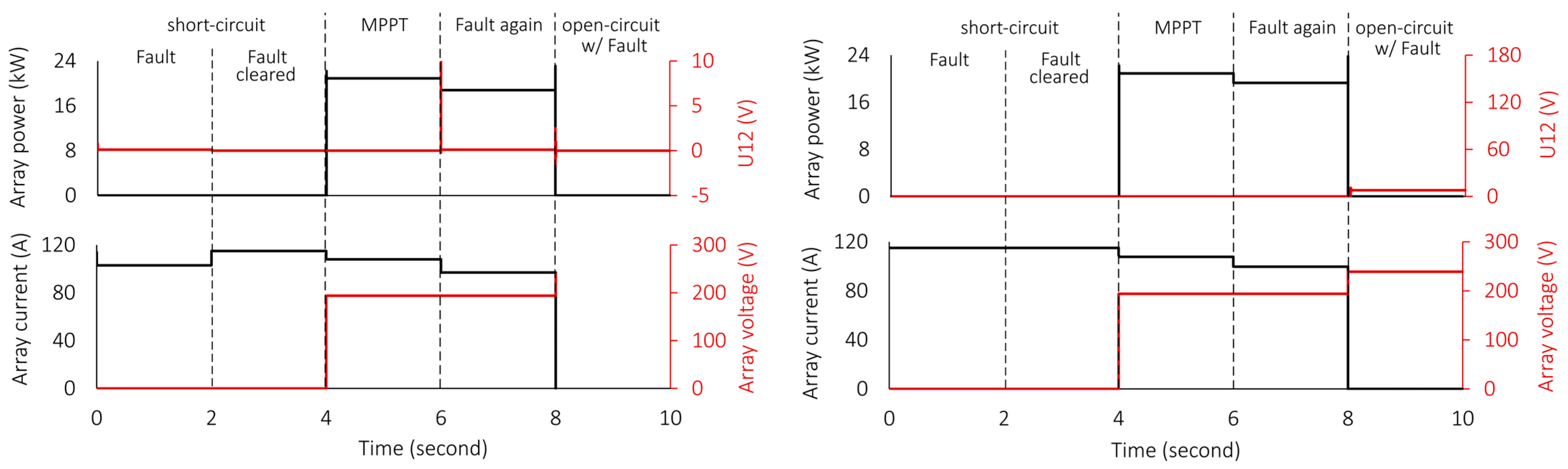Sustainability 16 06454 g021