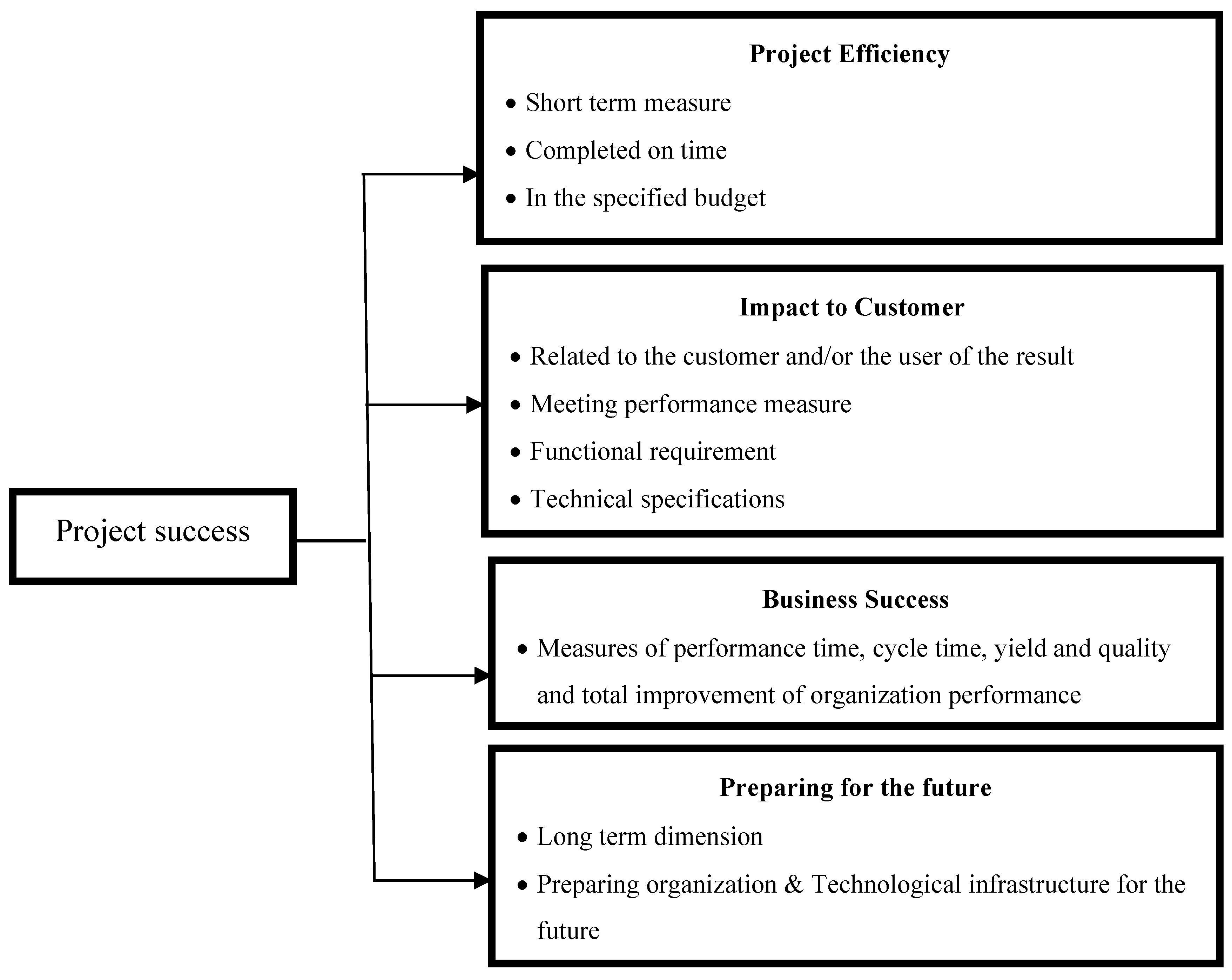 Sustainability 16 06461 g003