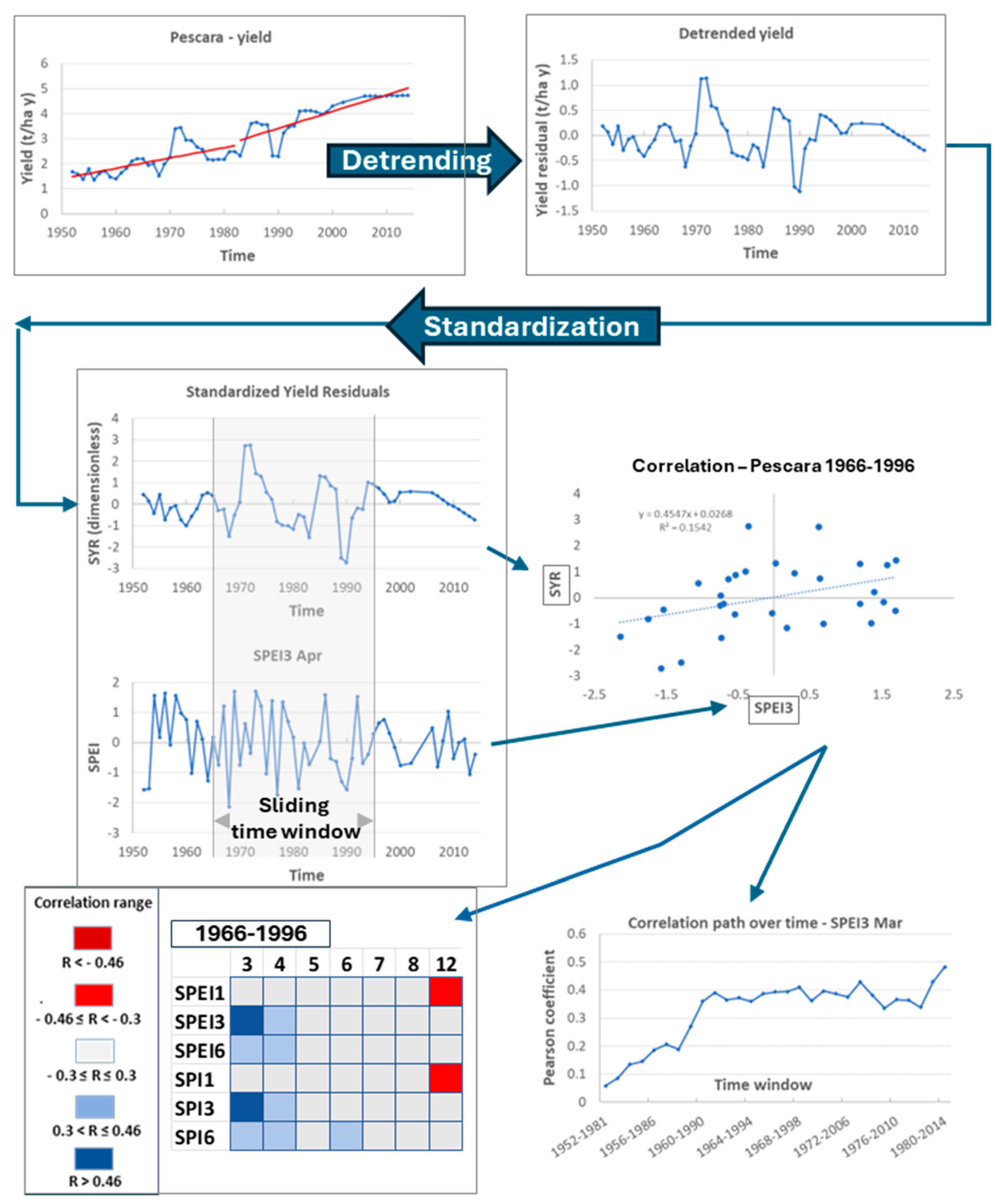 Sustainability 16 06462 g002