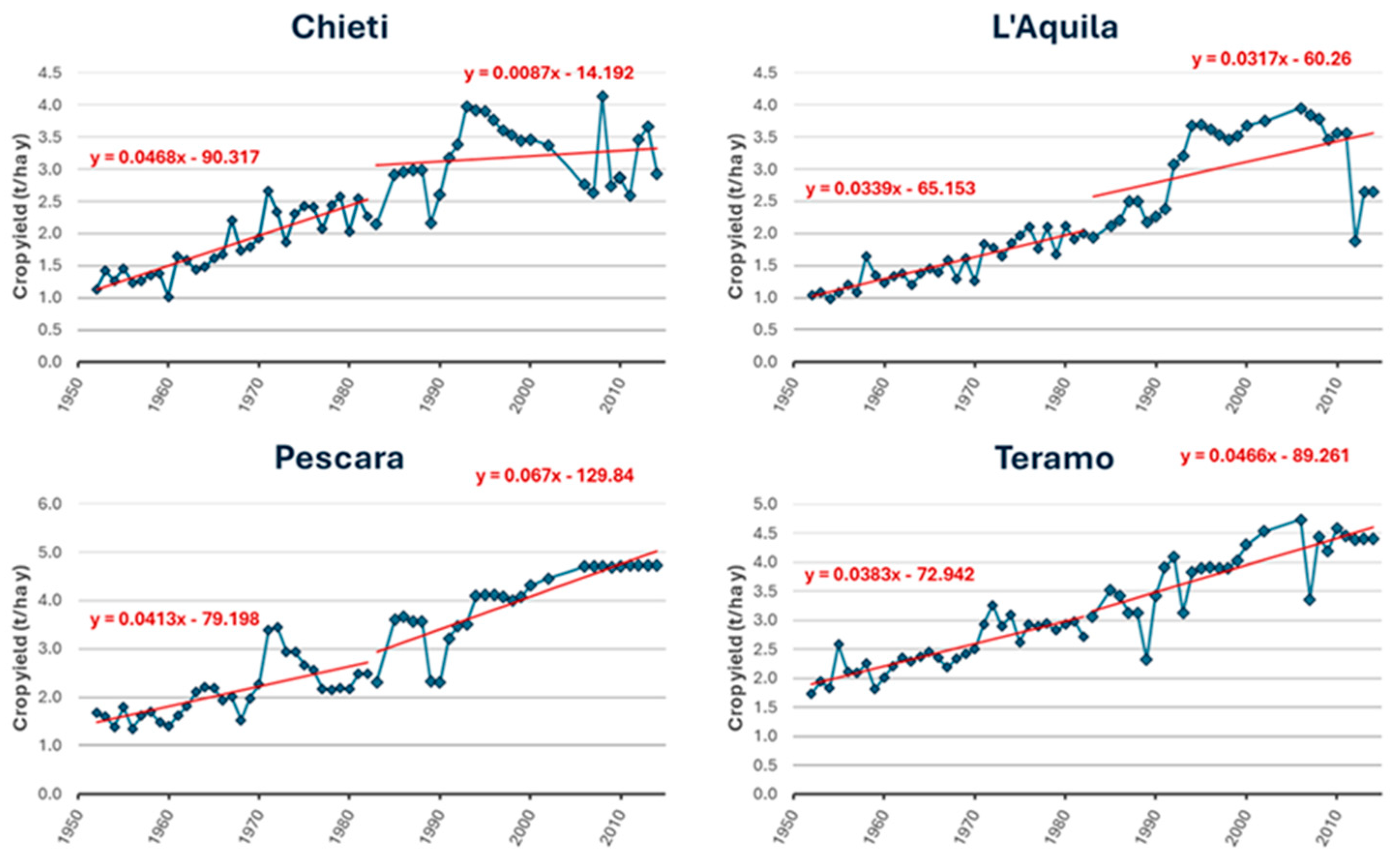 Sustainability 16 06462 g003