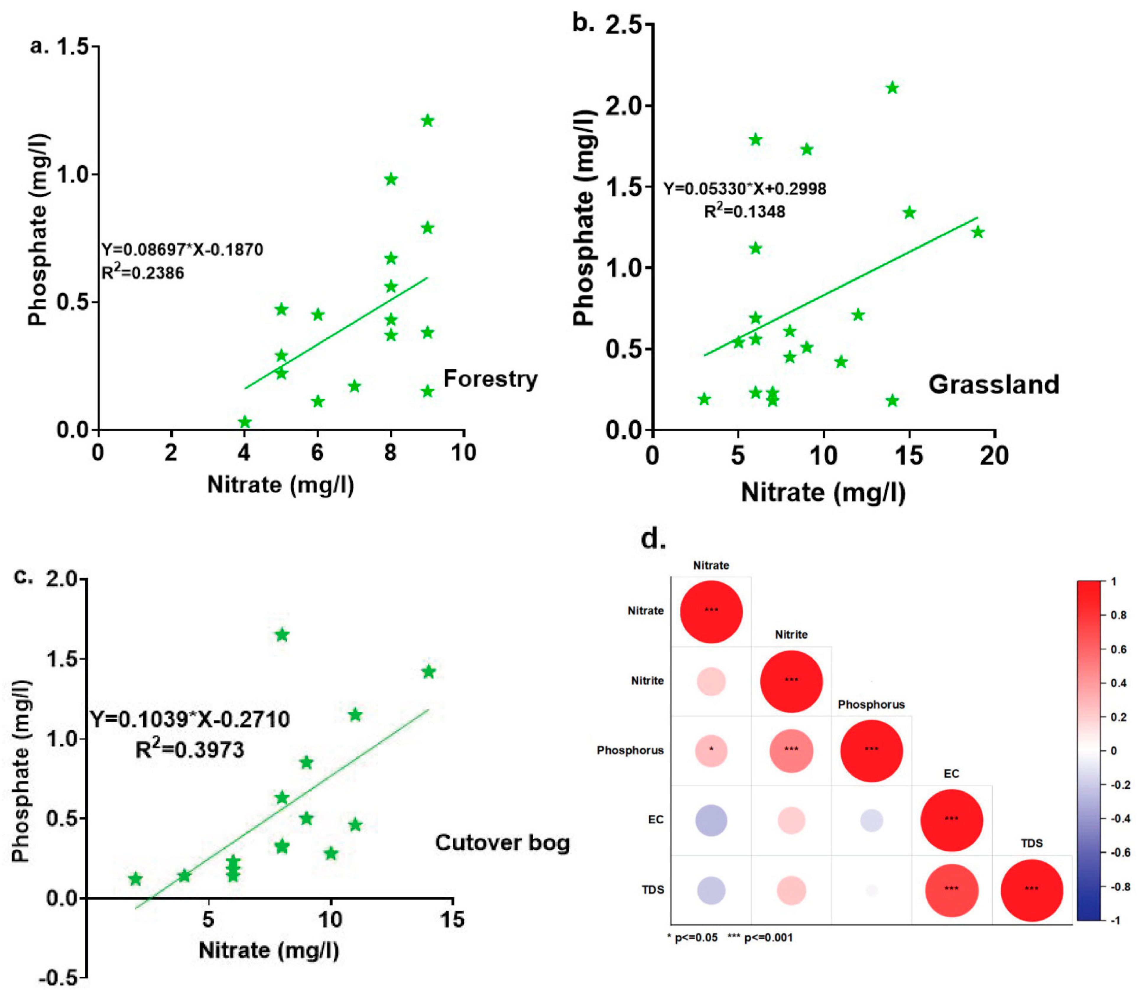 Sustainability 16 06463 g004