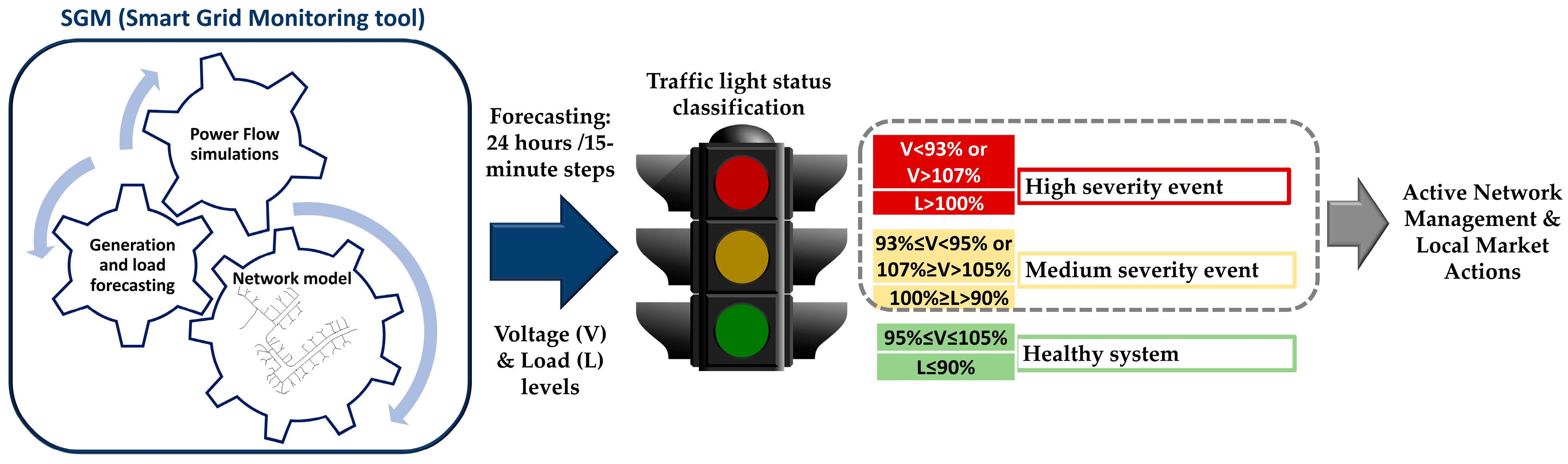 Sustainability 16 06464 g003