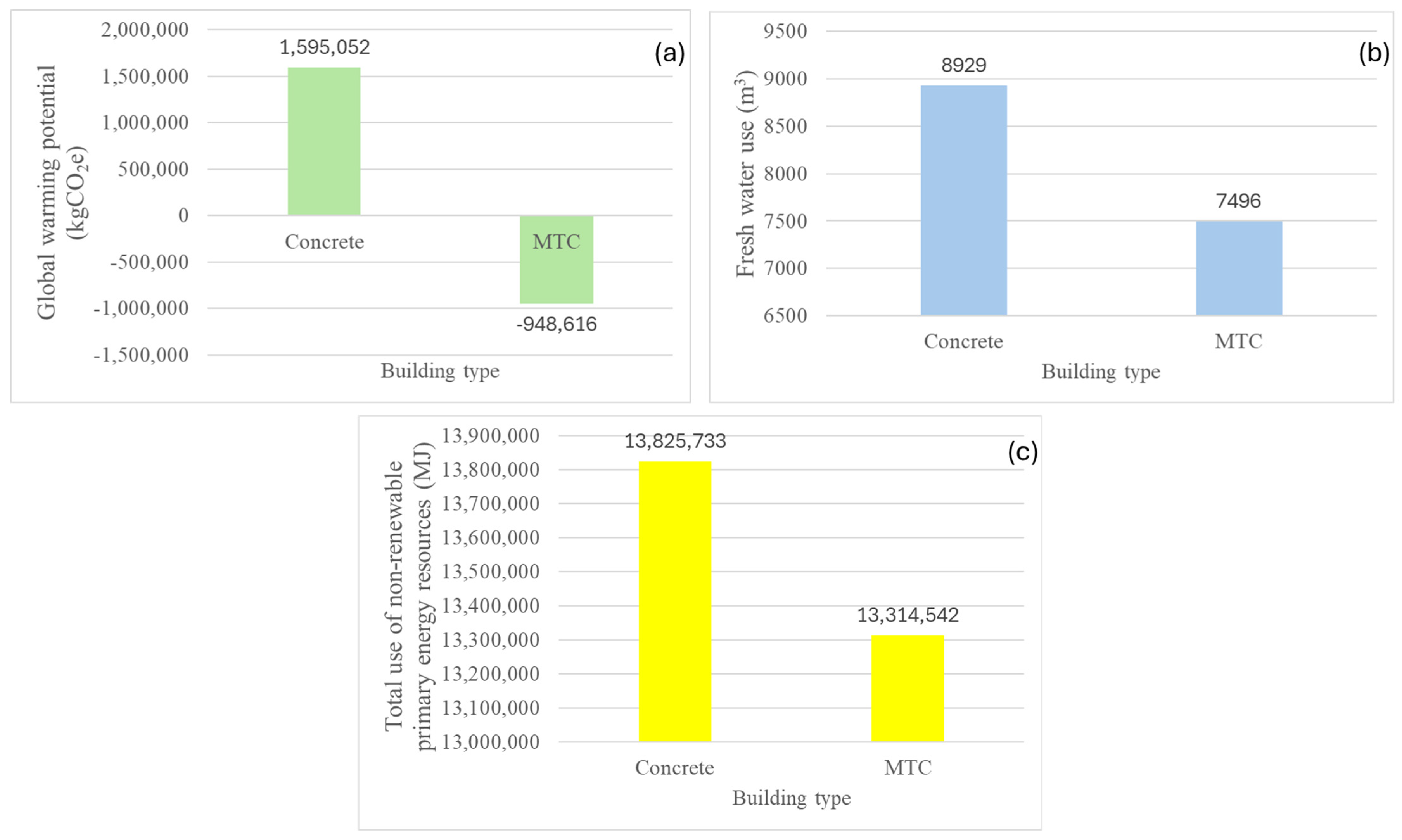 Sustainability 16 06465 g001