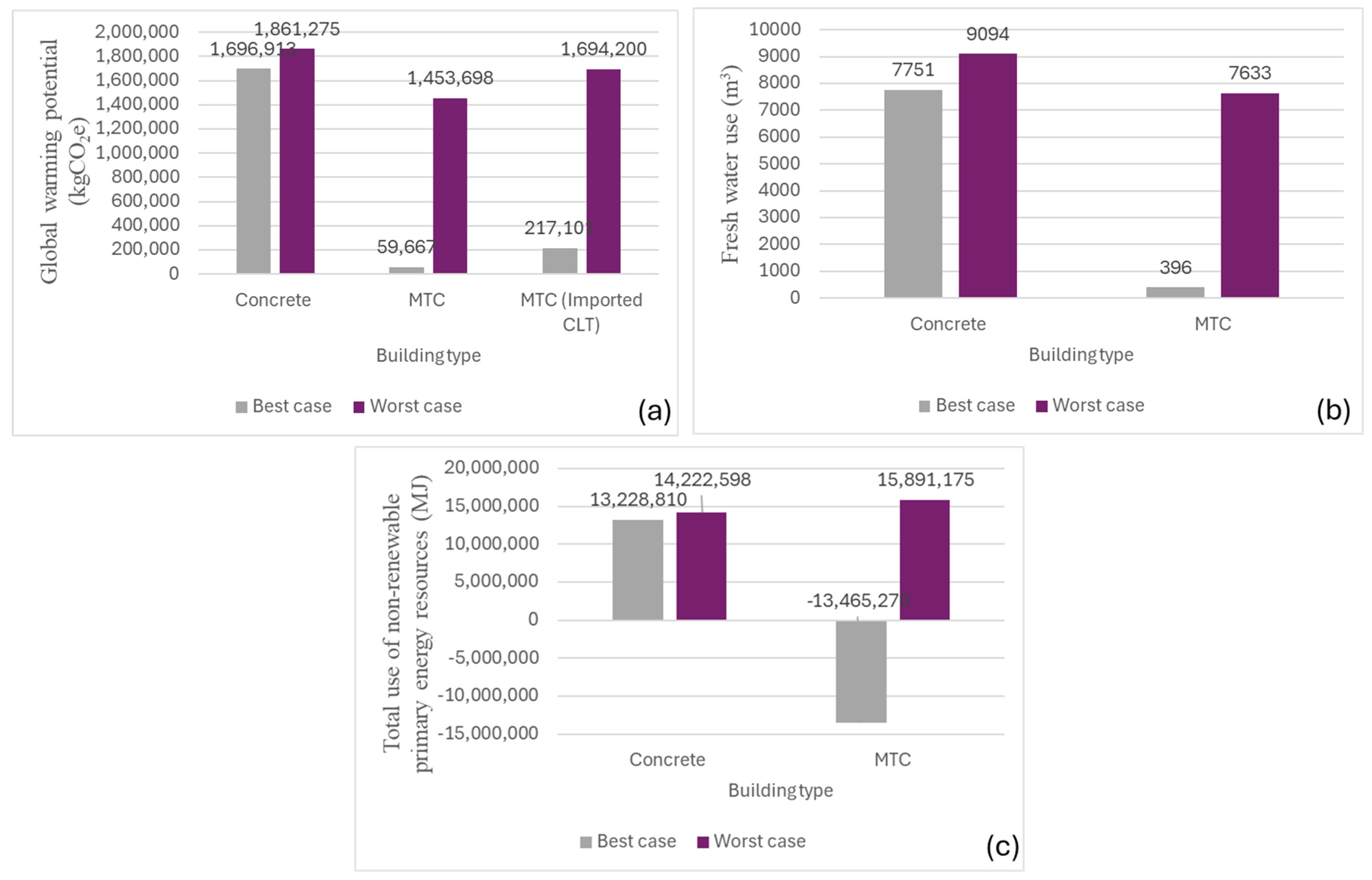 Sustainability 16 06465 g005