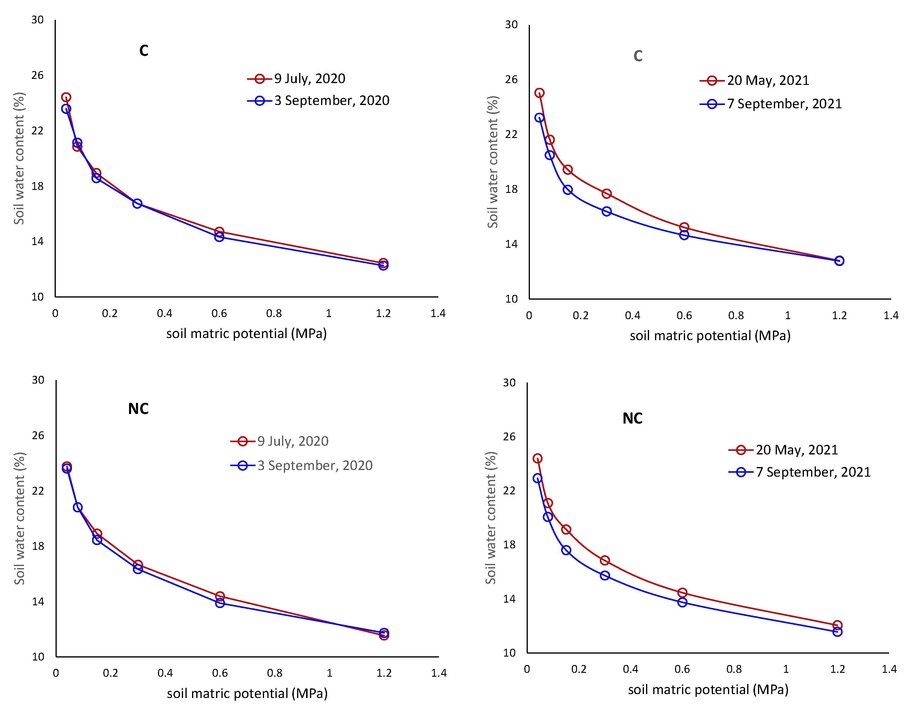 Sustainability 16 06466 g005