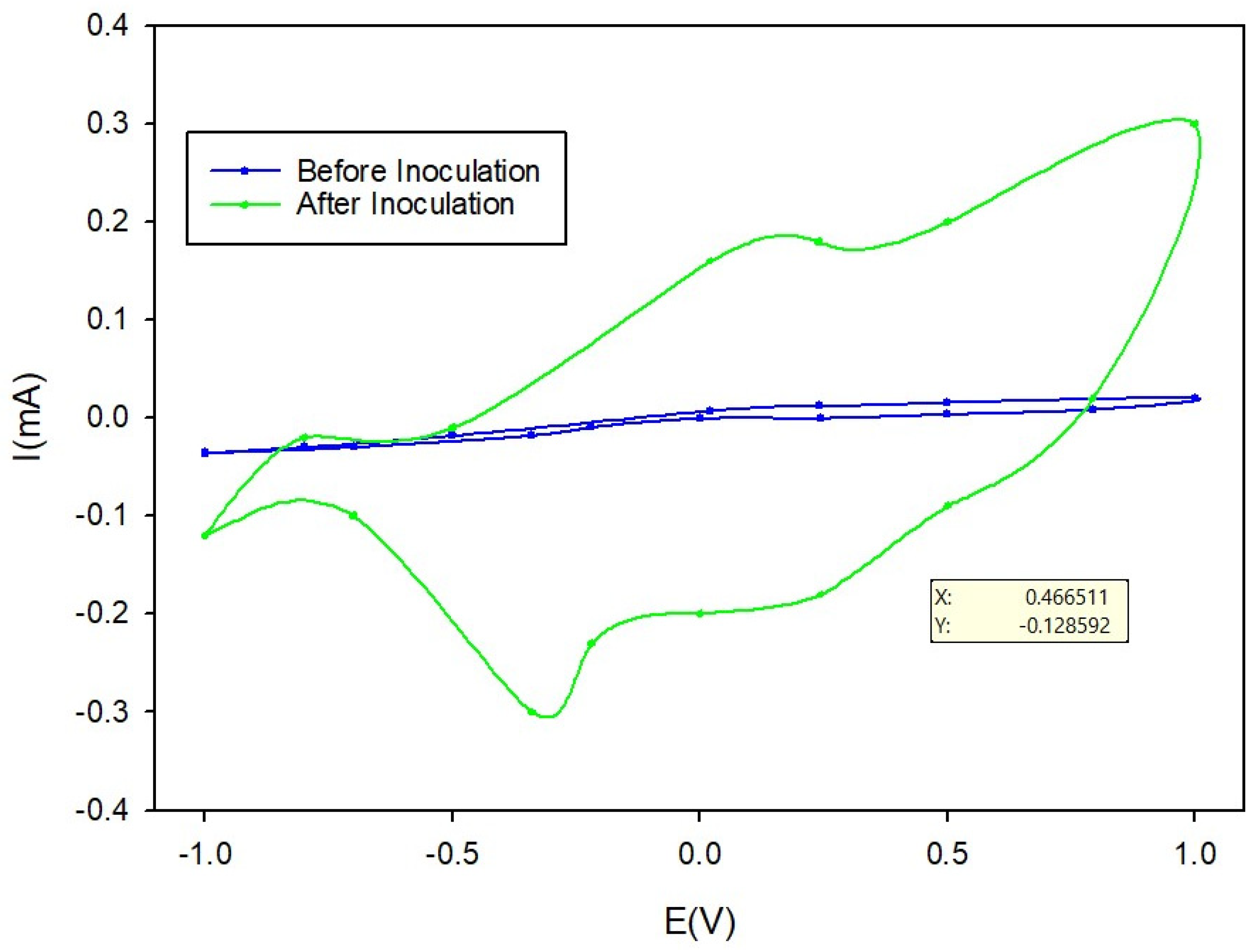 Sustainability 16 06468 g003