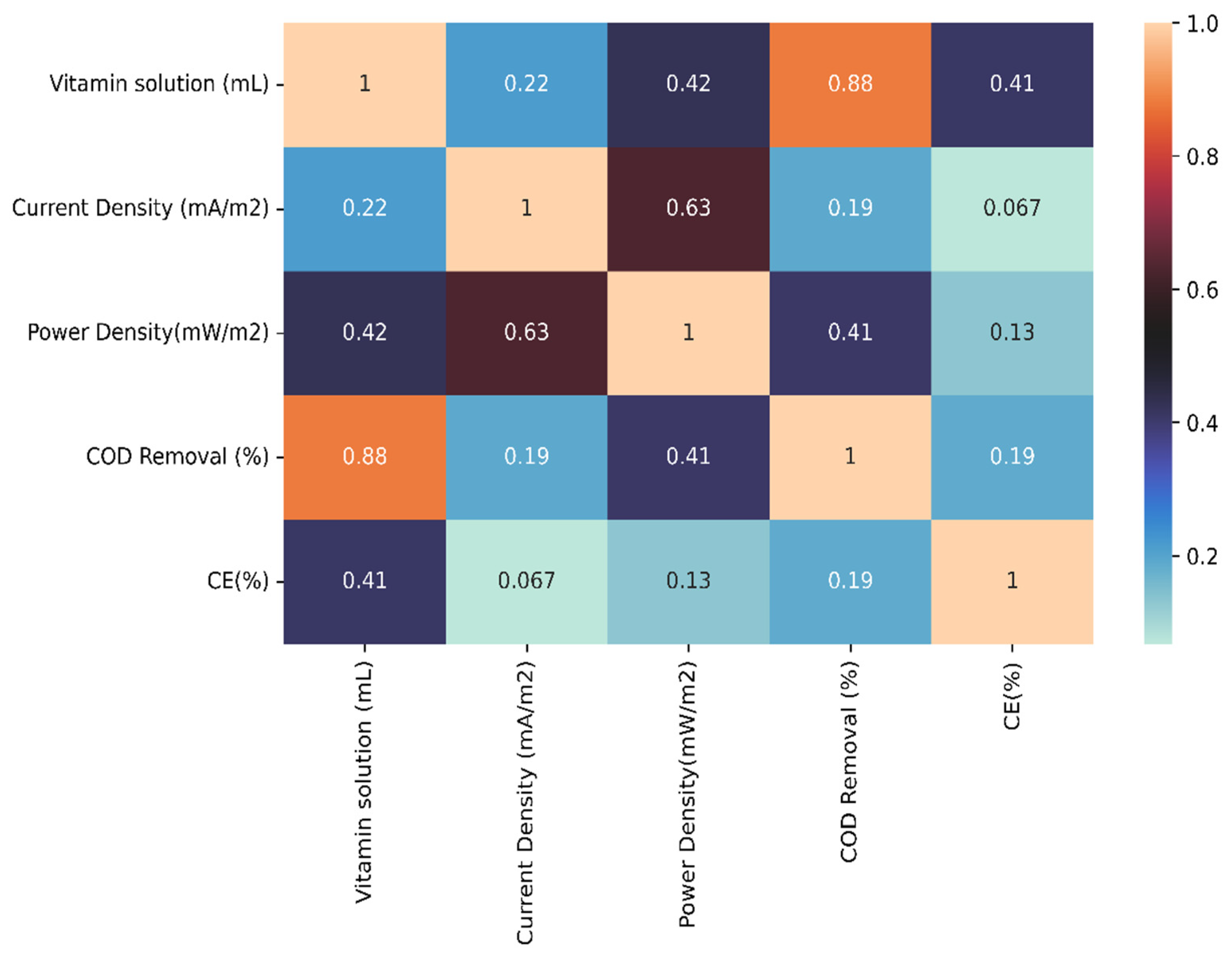 Sustainability 16 06468 g005