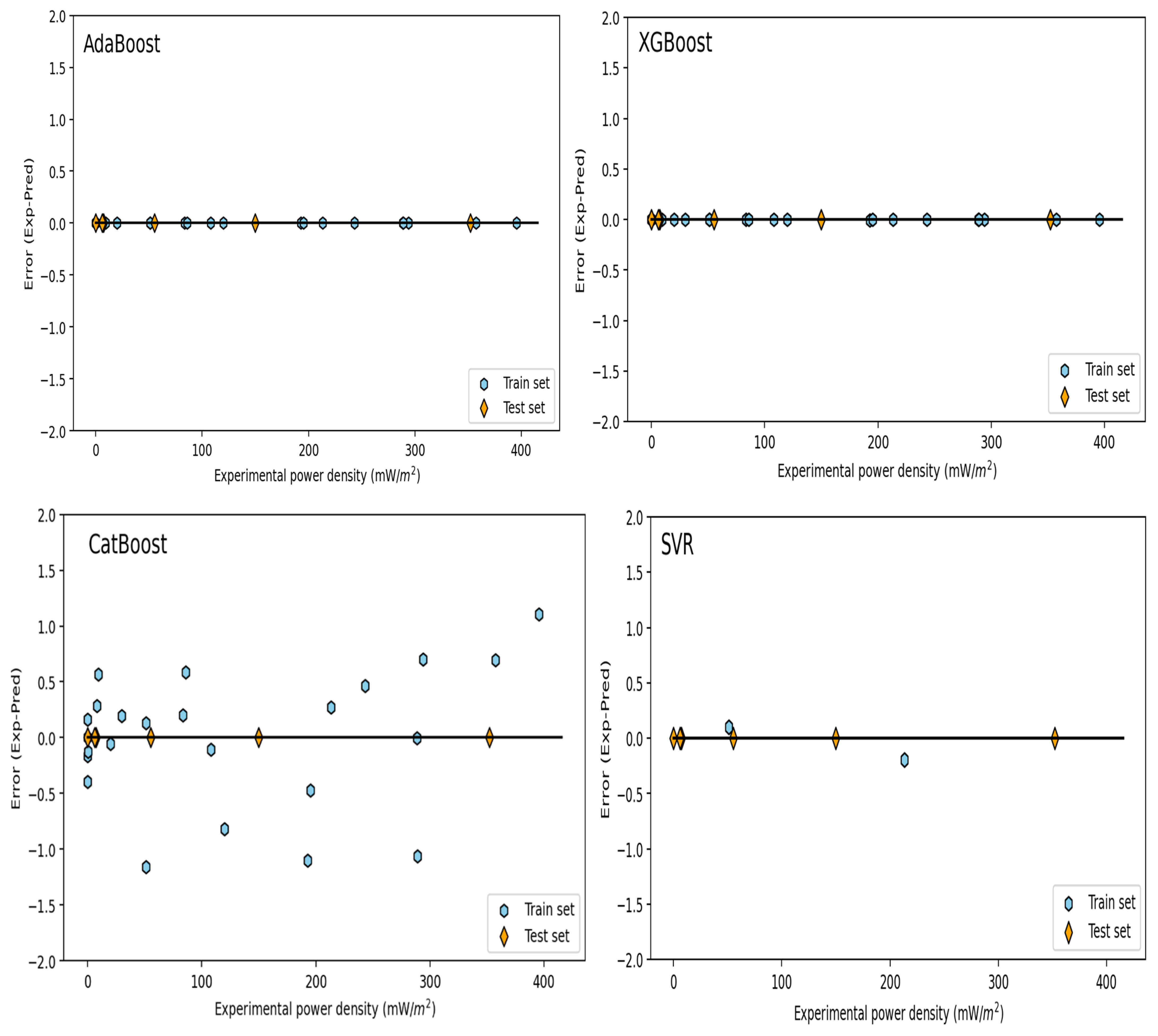 Sustainability 16 06468 g007