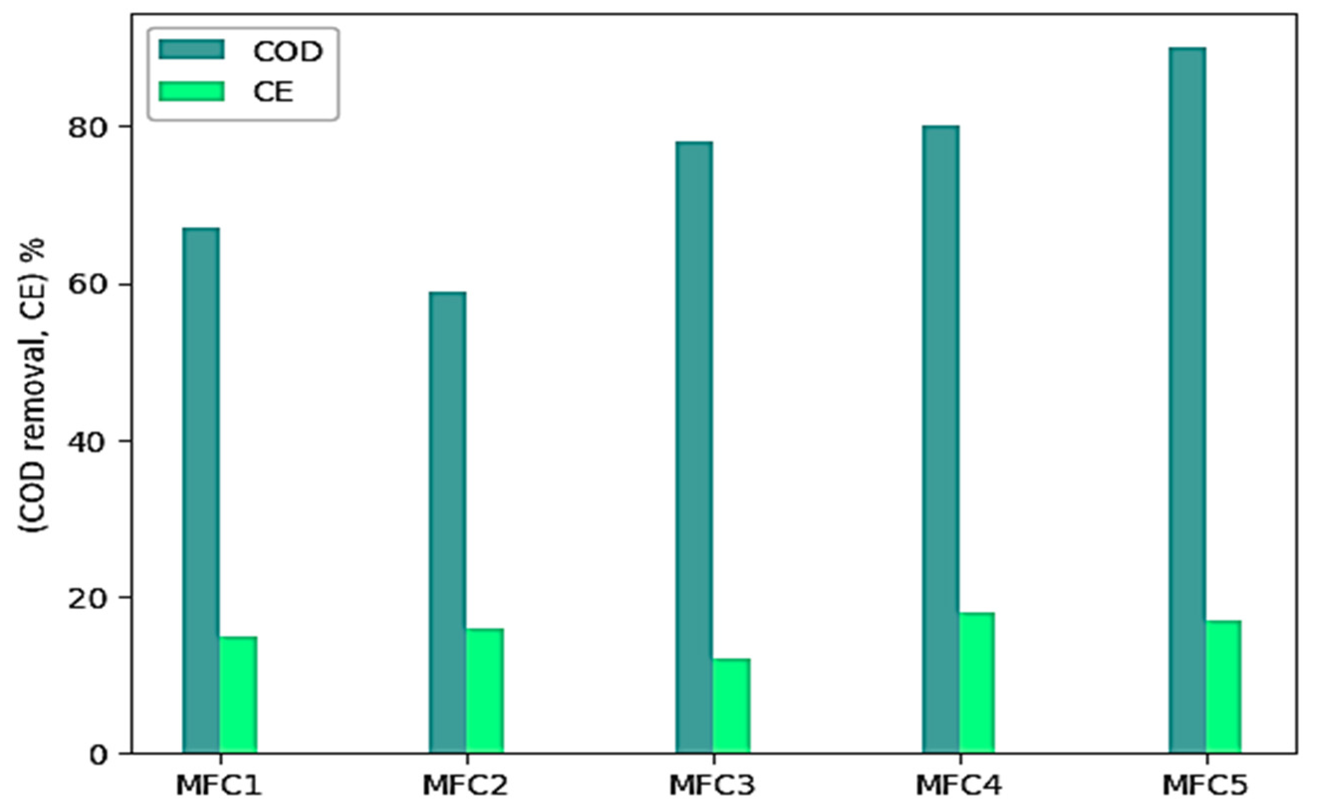 Sustainability 16 06468 g009