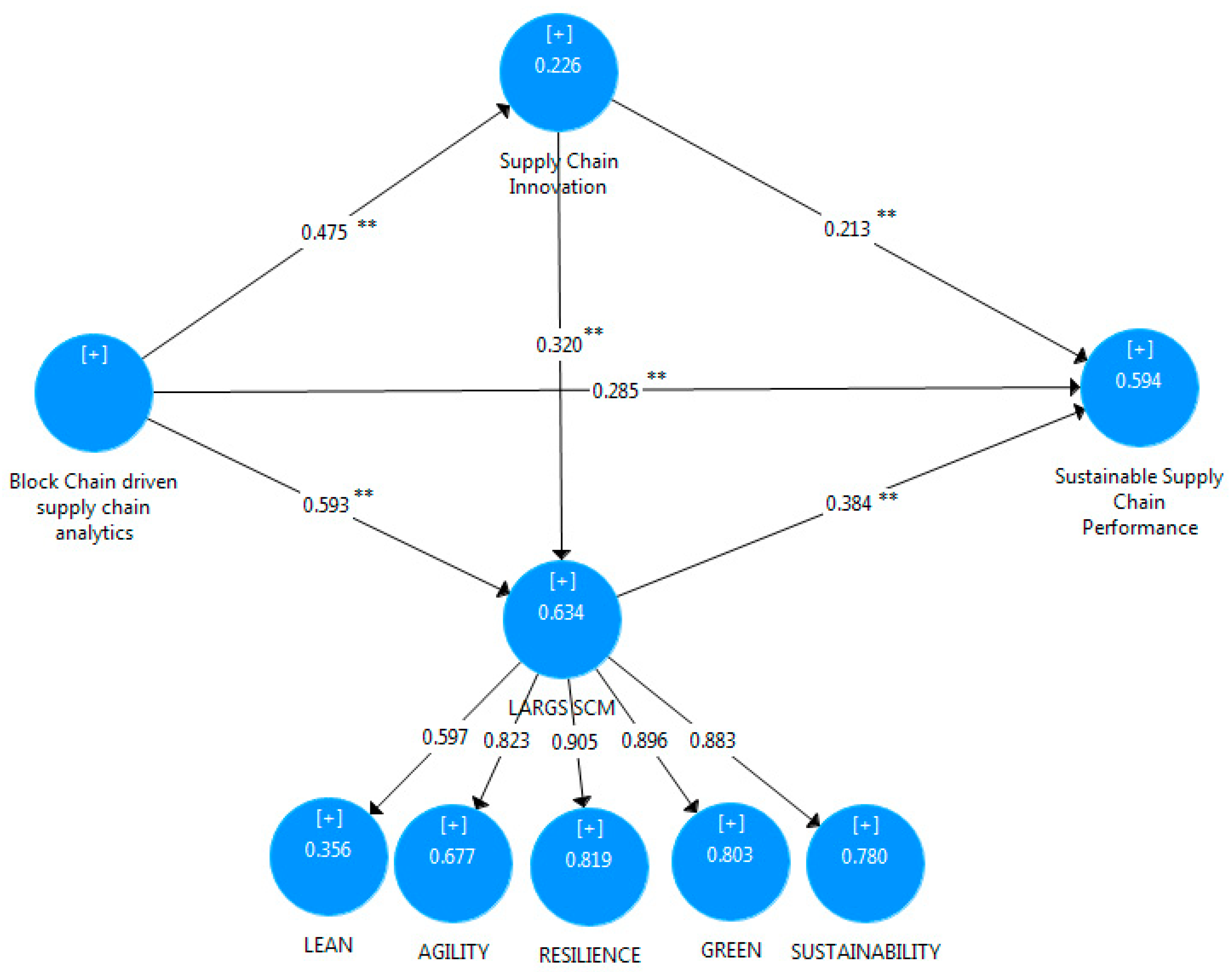 Sustainability 16 06469 g002 Sustainability 16 06469 g002