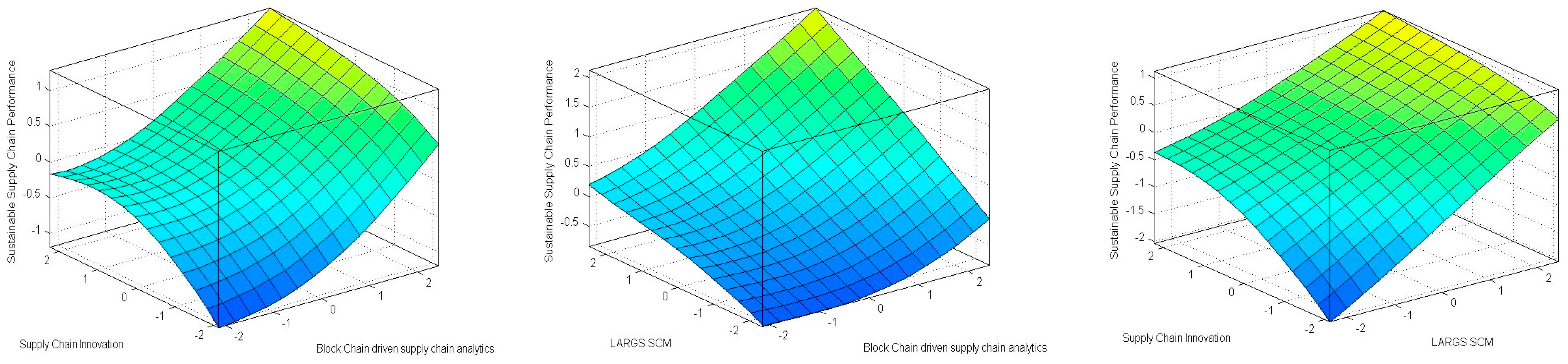 Sustainability 16 06469 g004 Sustainability 16 06469 g004