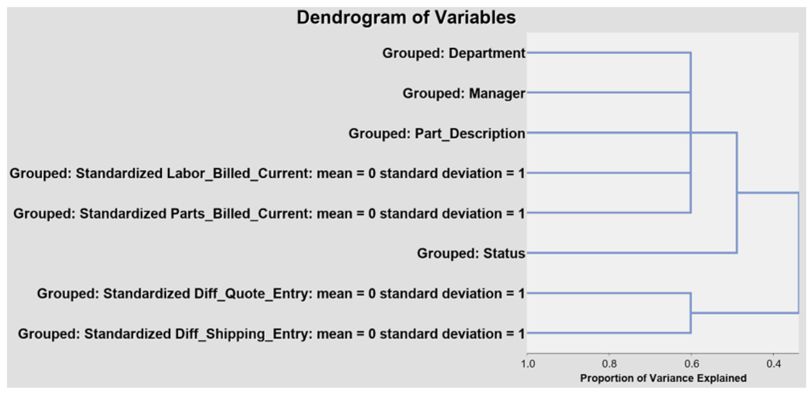 Sustainability 16 06470 g006