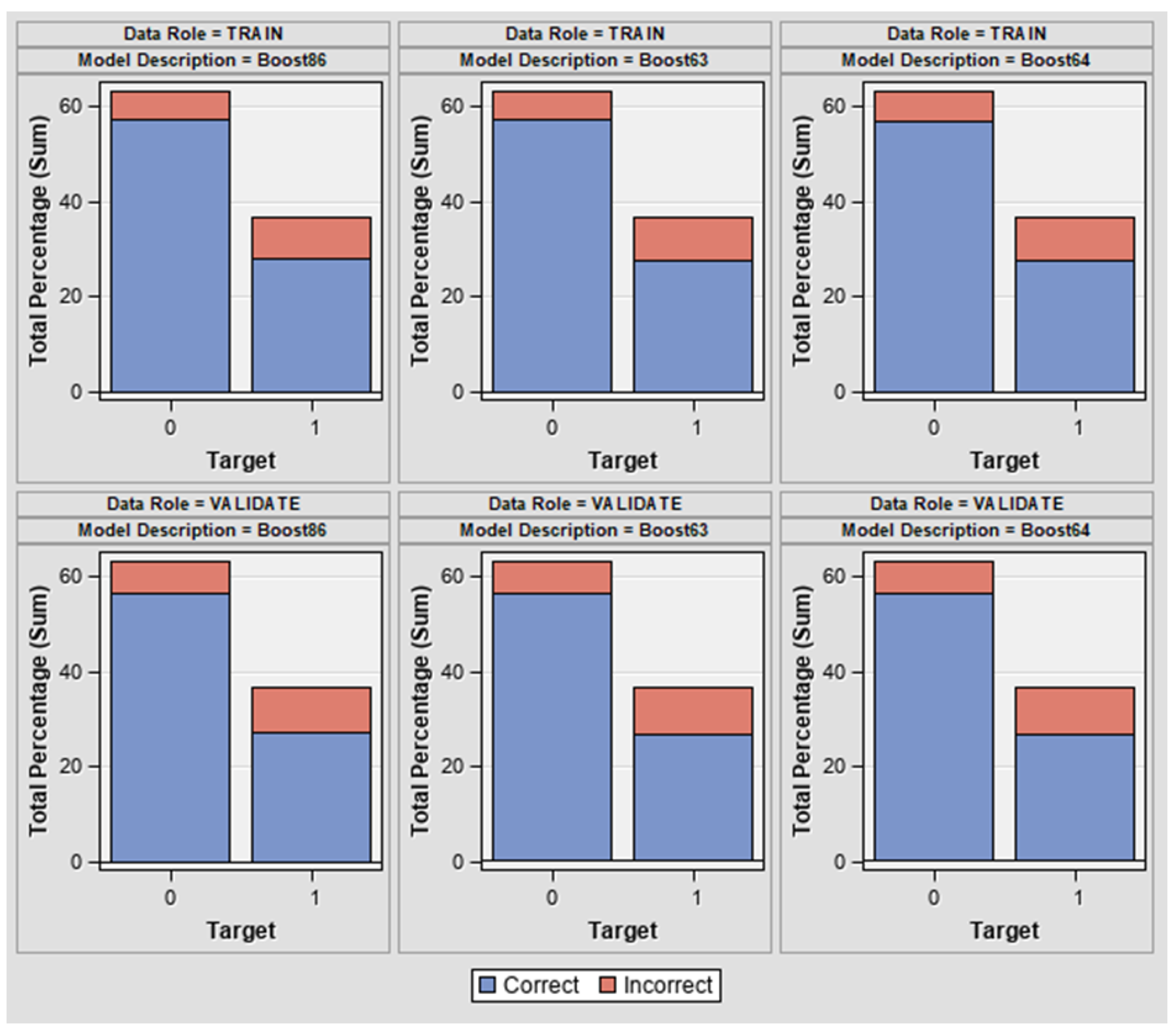 Sustainability 16 06470 g010