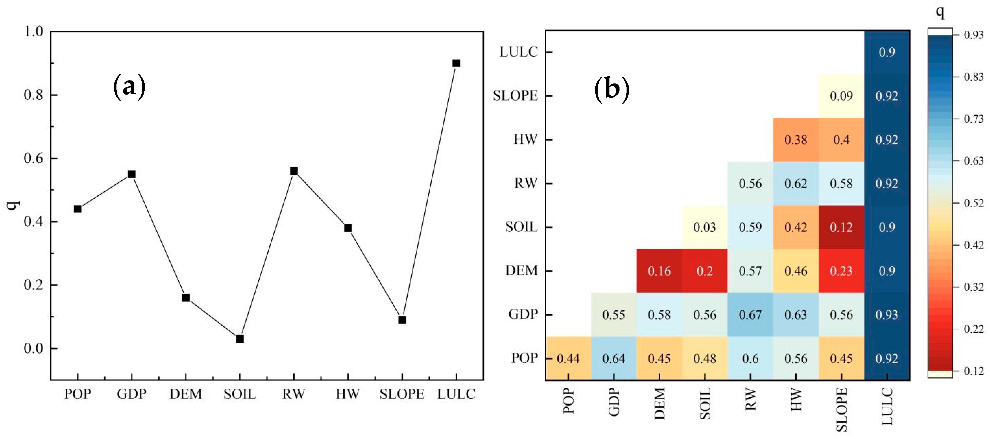 Sustainability 16 06471 g011