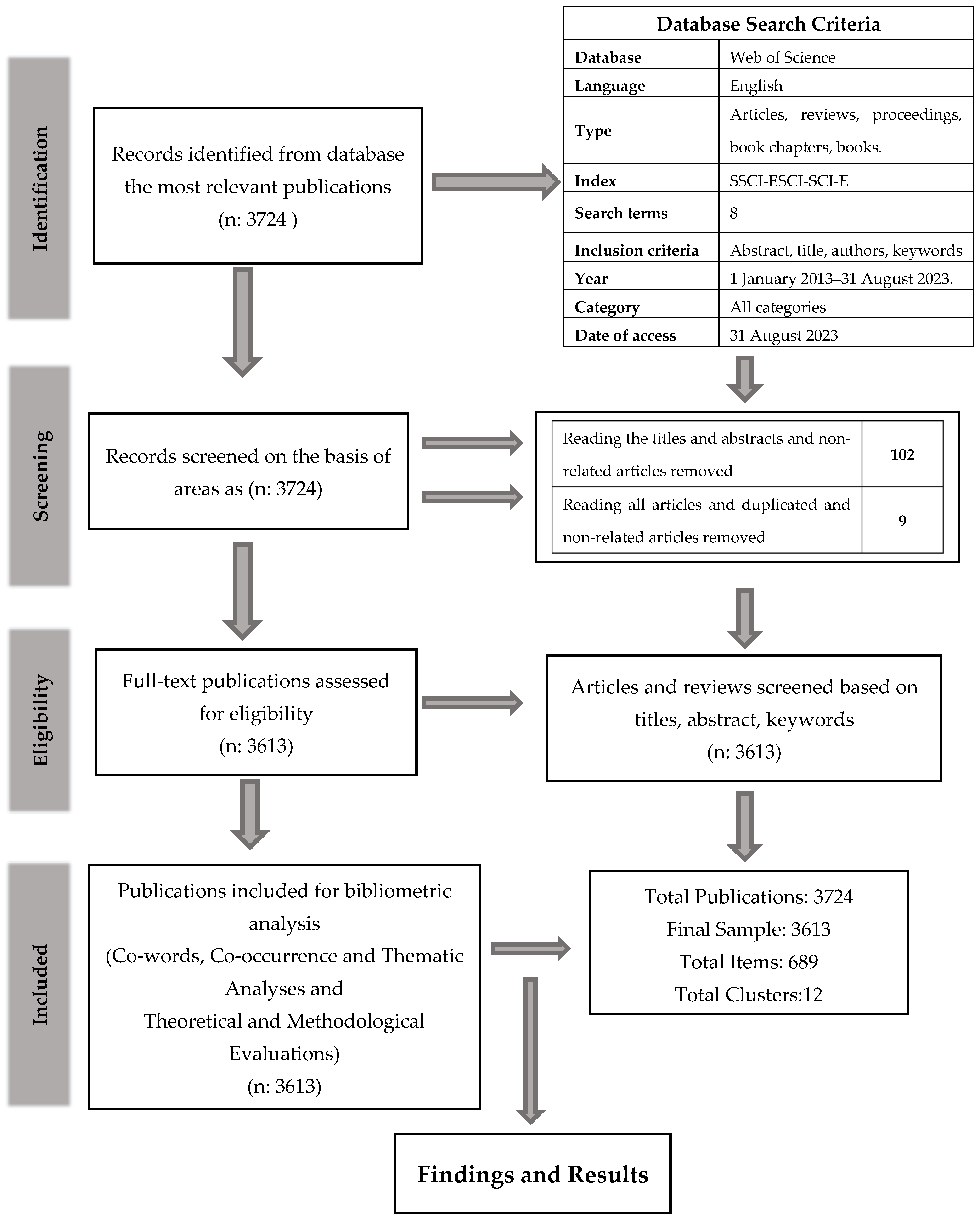 Sustainability 16 06472 g001
