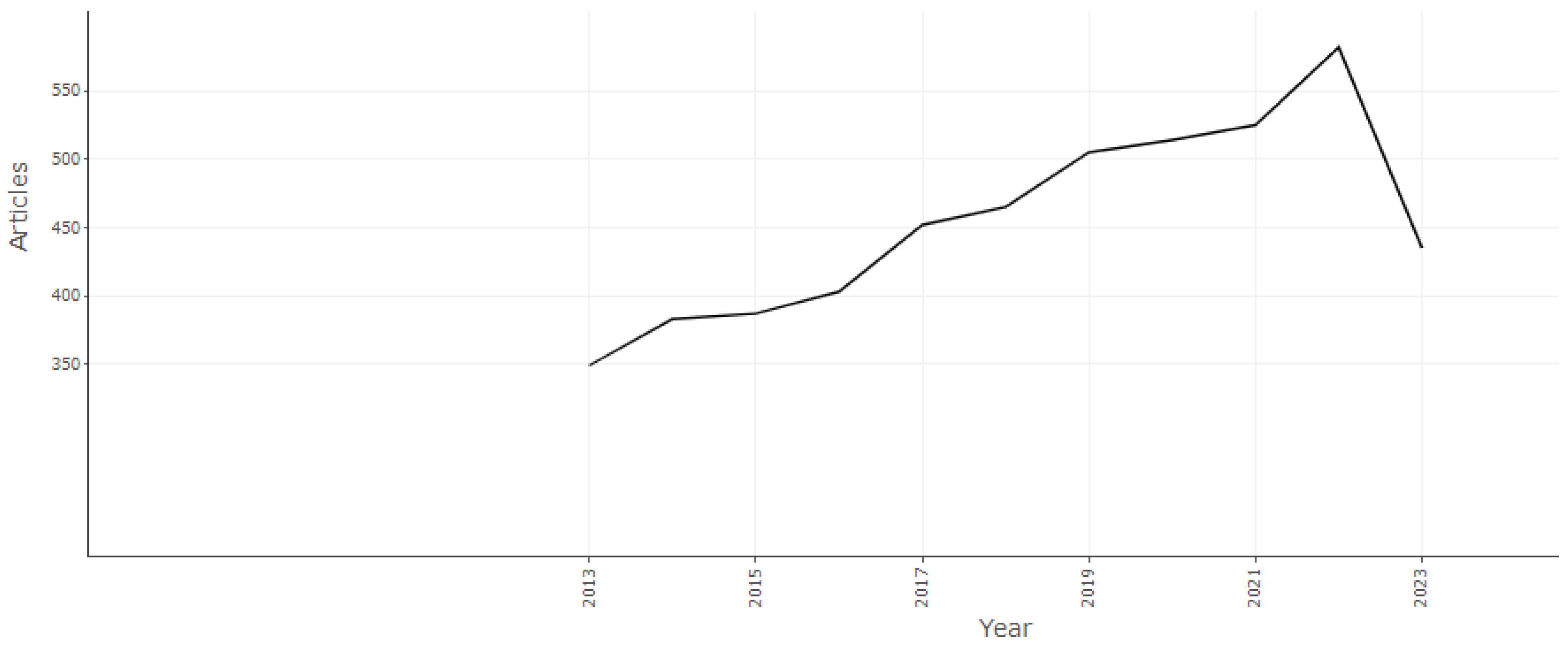 Sustainability 16 06472 g002