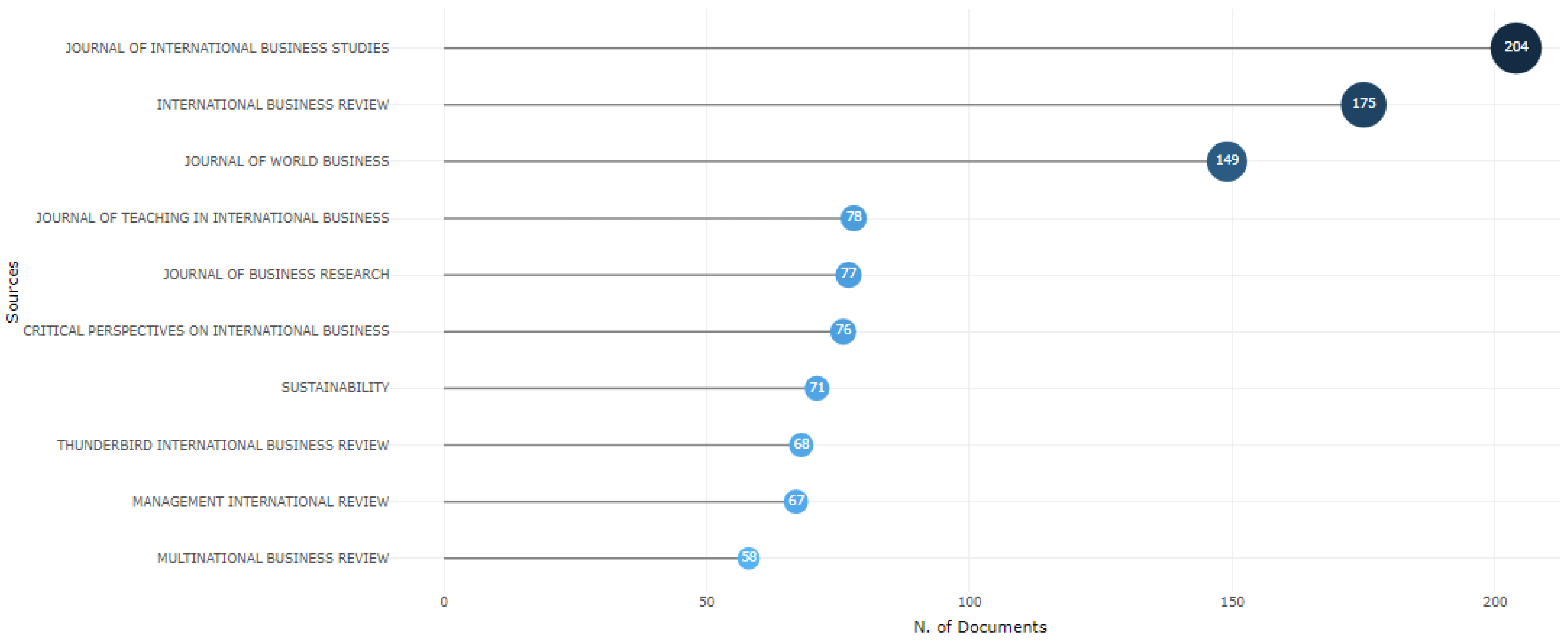 Sustainability 16 06472 g003