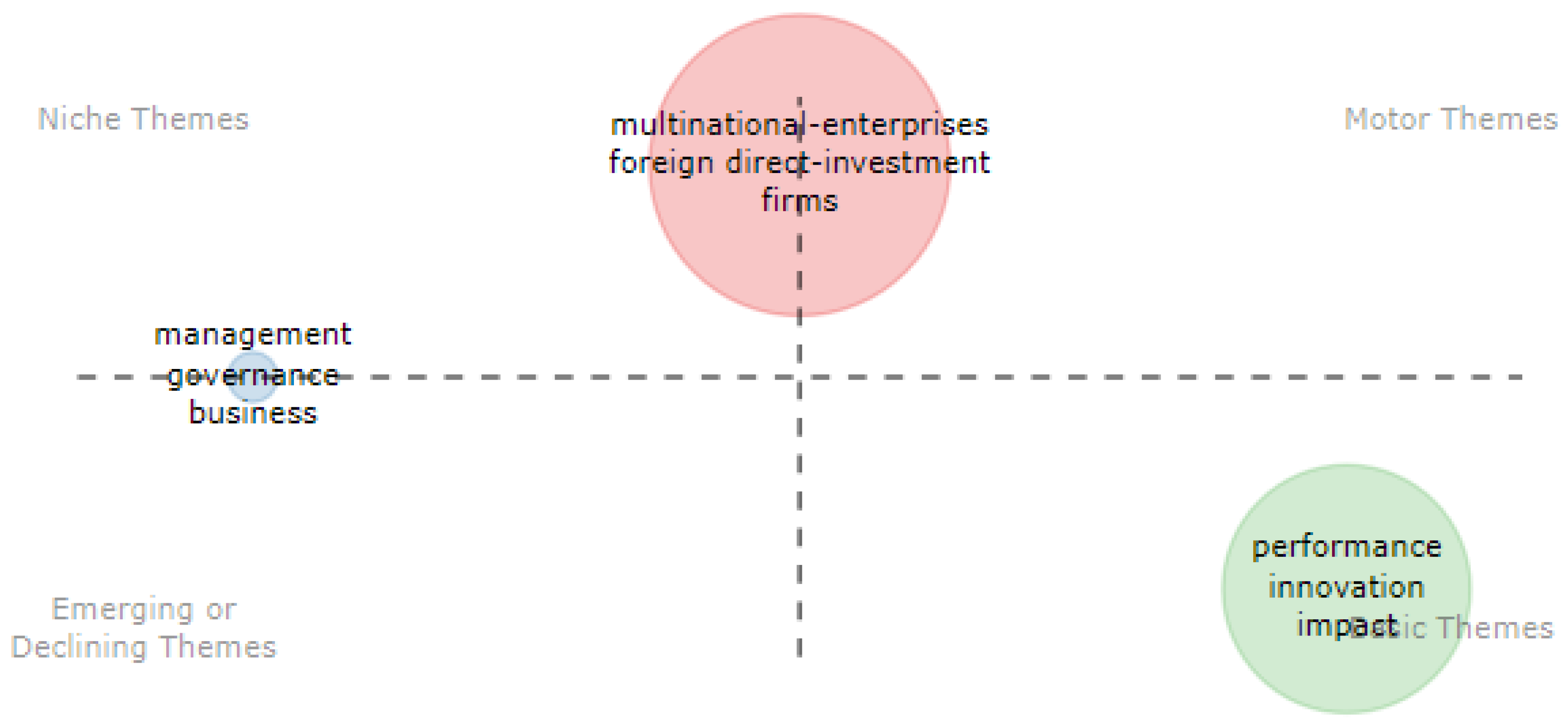 Sustainability 16 06472 g006