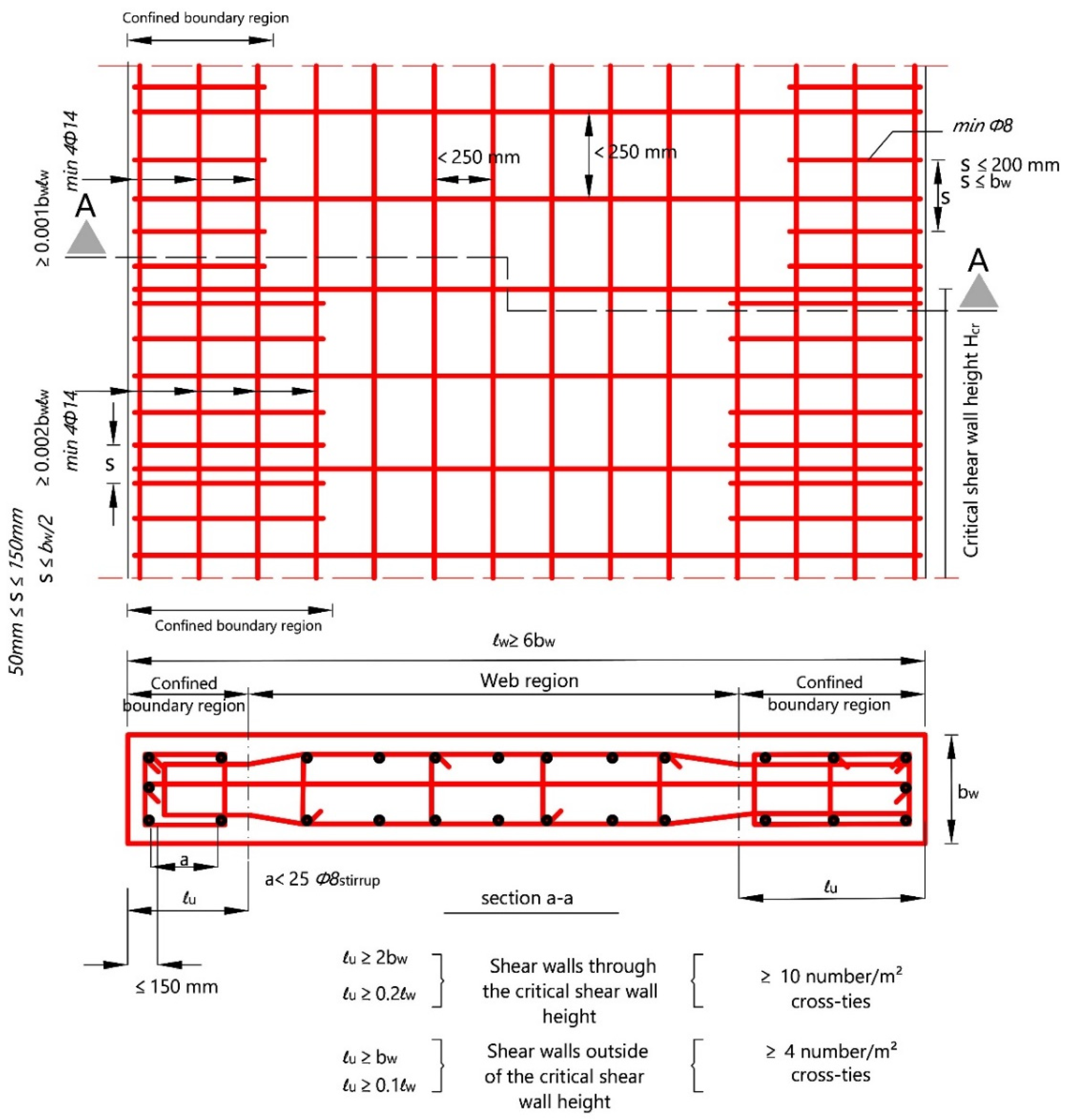 Sustainability 16 06473 g017