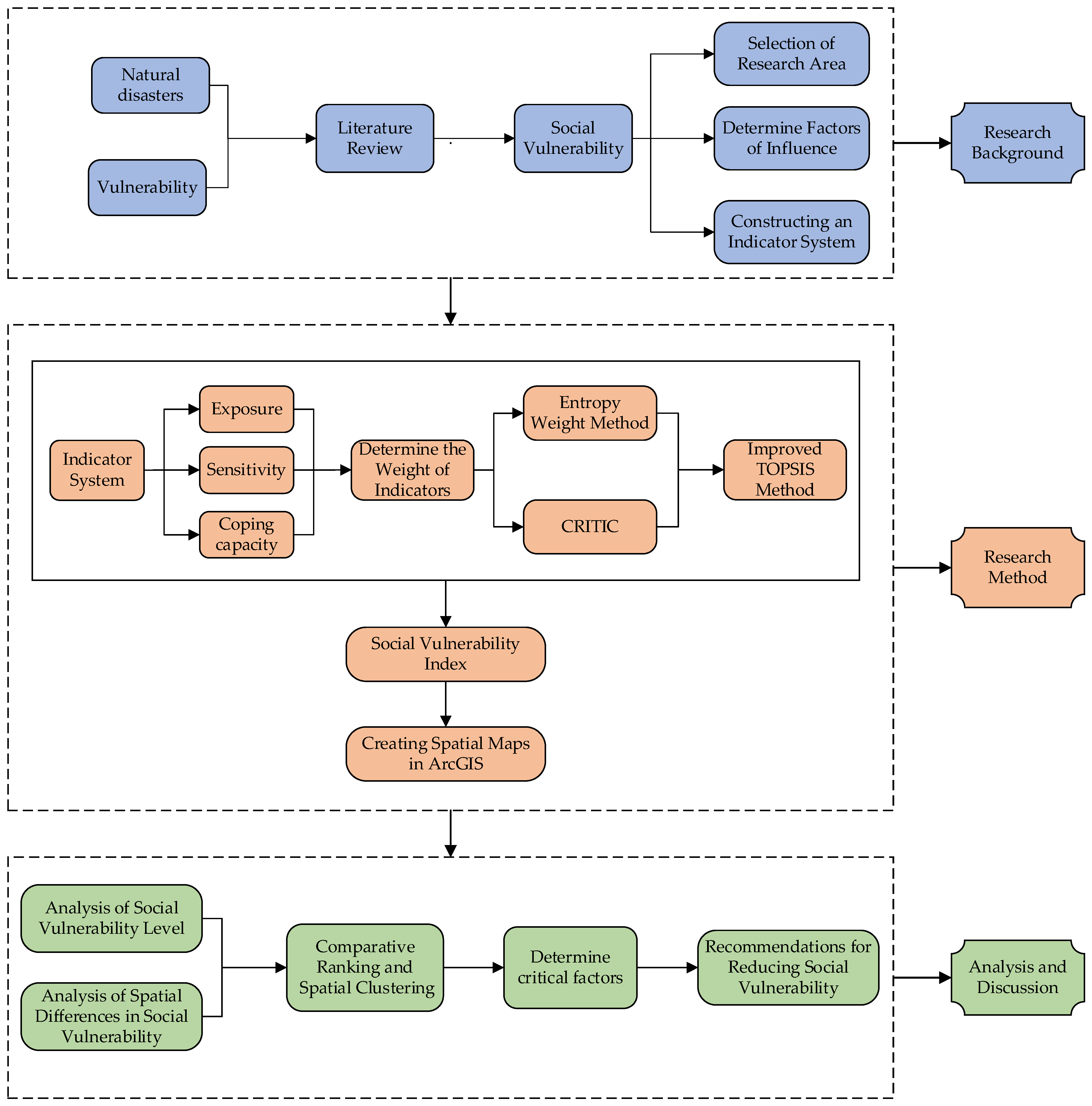 Sustainability 16 06479 g002