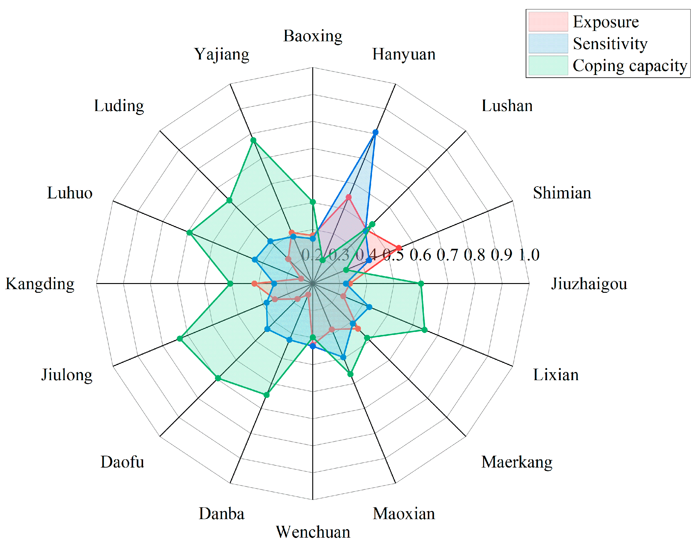 Sustainability 16 06479 g003