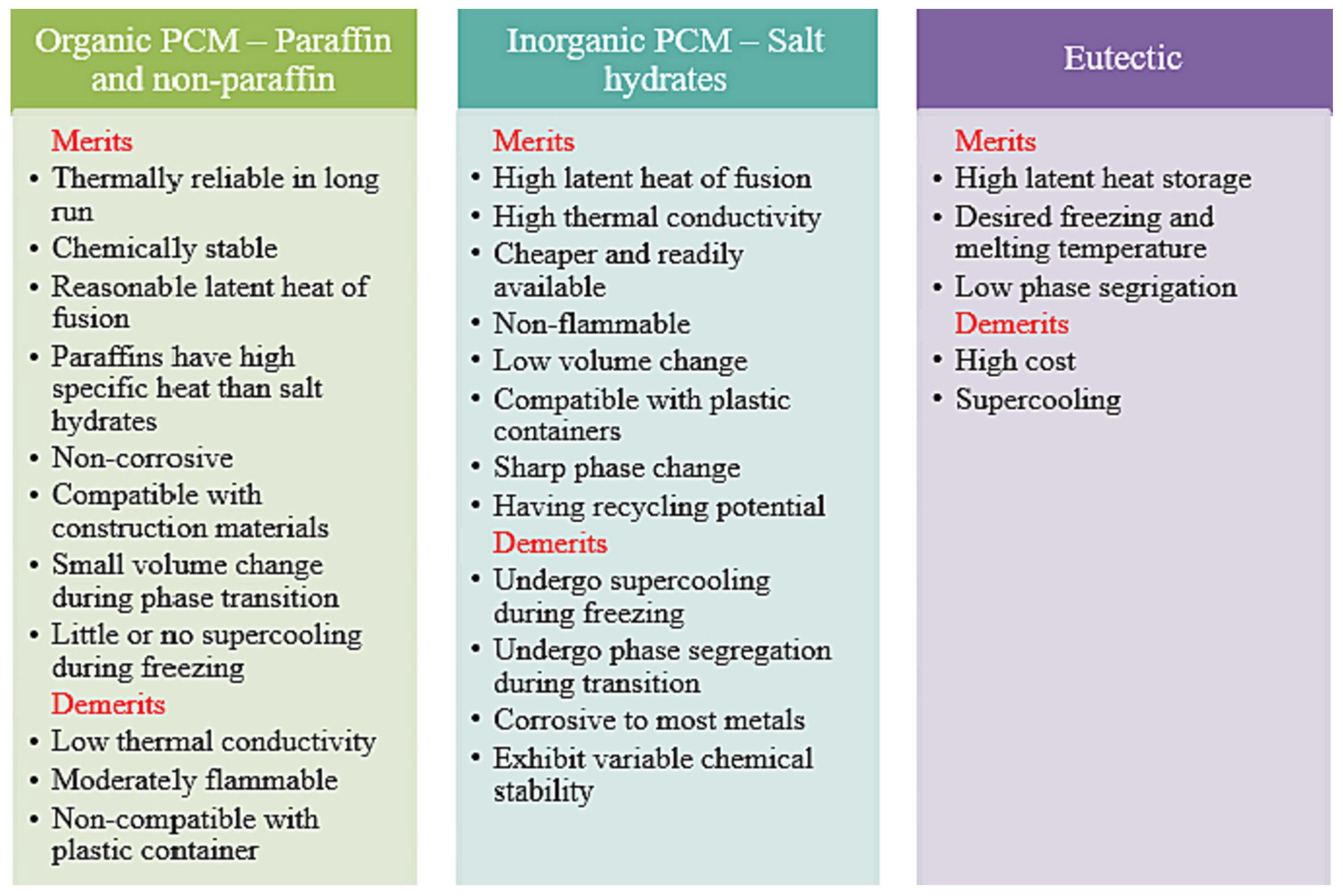 Sustainability 16 06482 g003