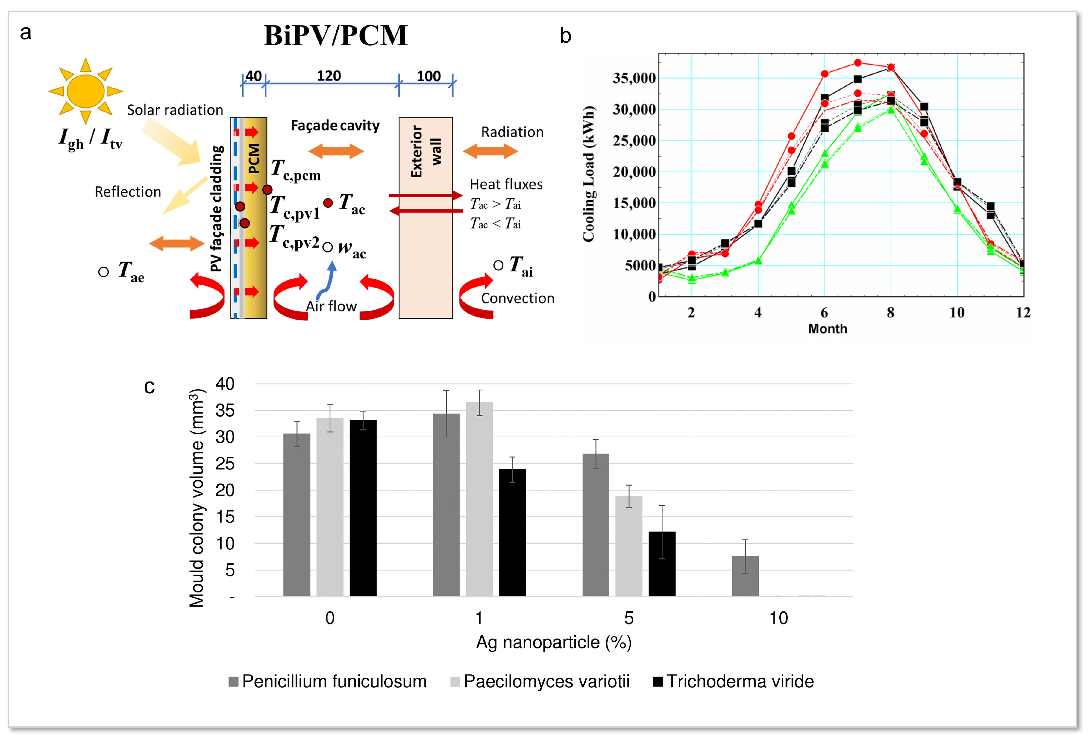 Sustainability 16 06482 g011