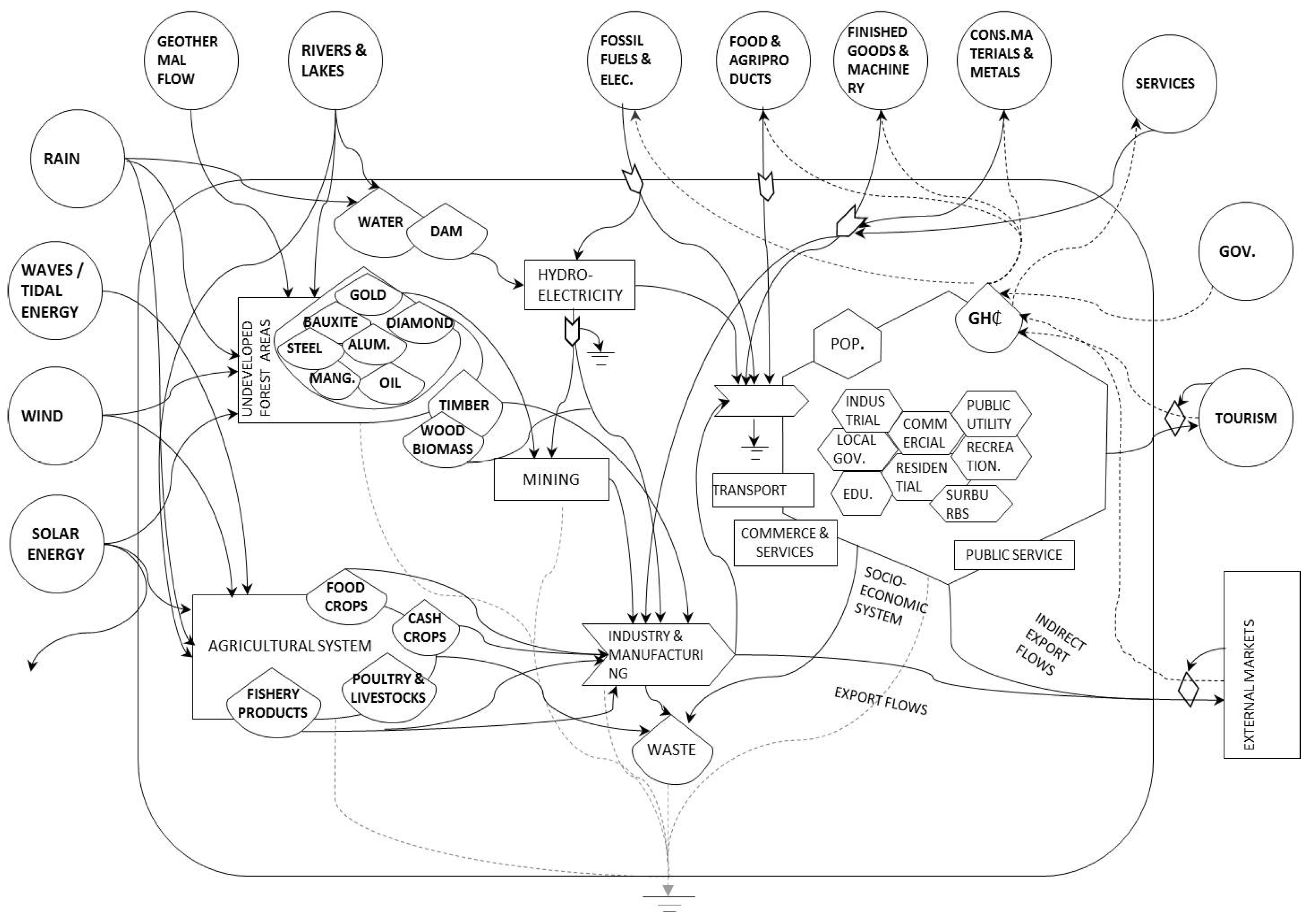 Sustainability 16 06484 g004