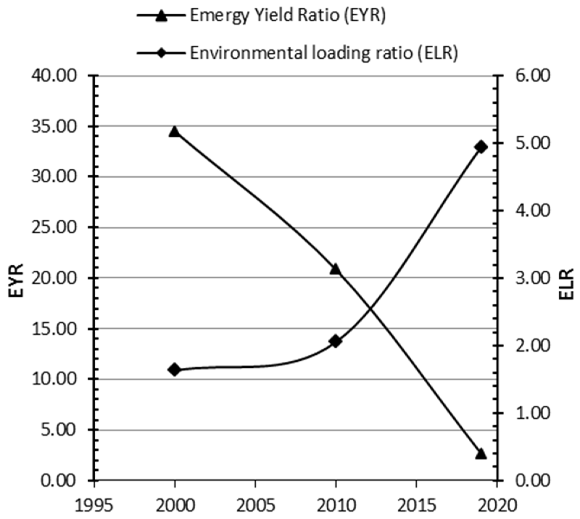 Sustainability 16 06484 g008