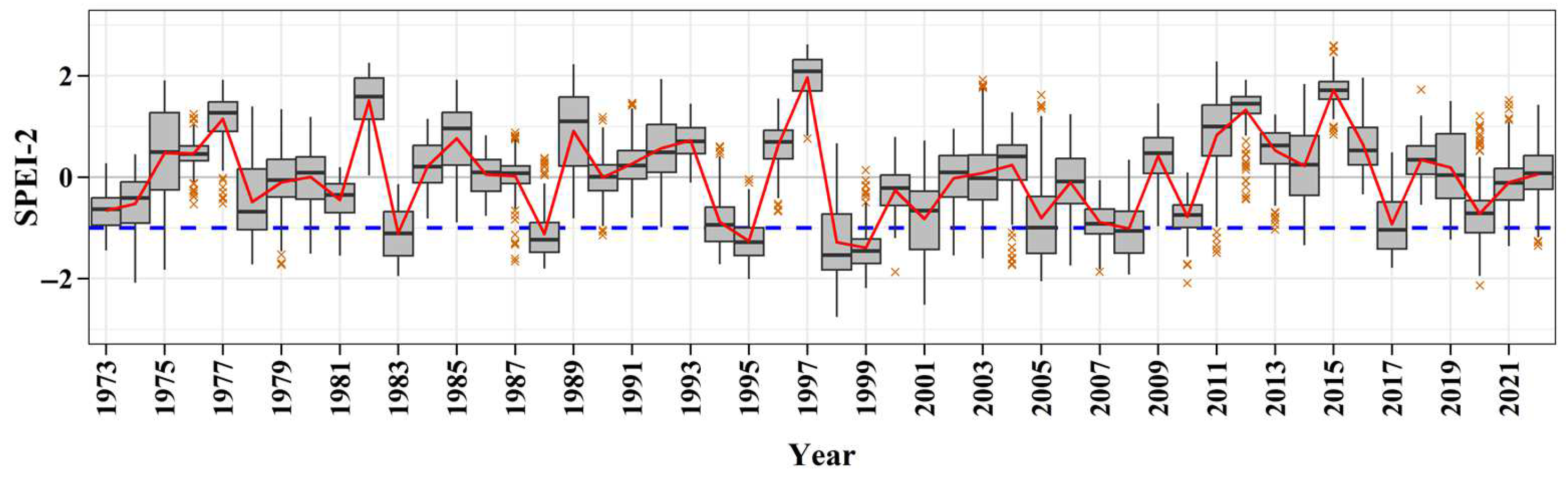 Sustainability 16 06485 g002 Sustainability 16 06485 g002