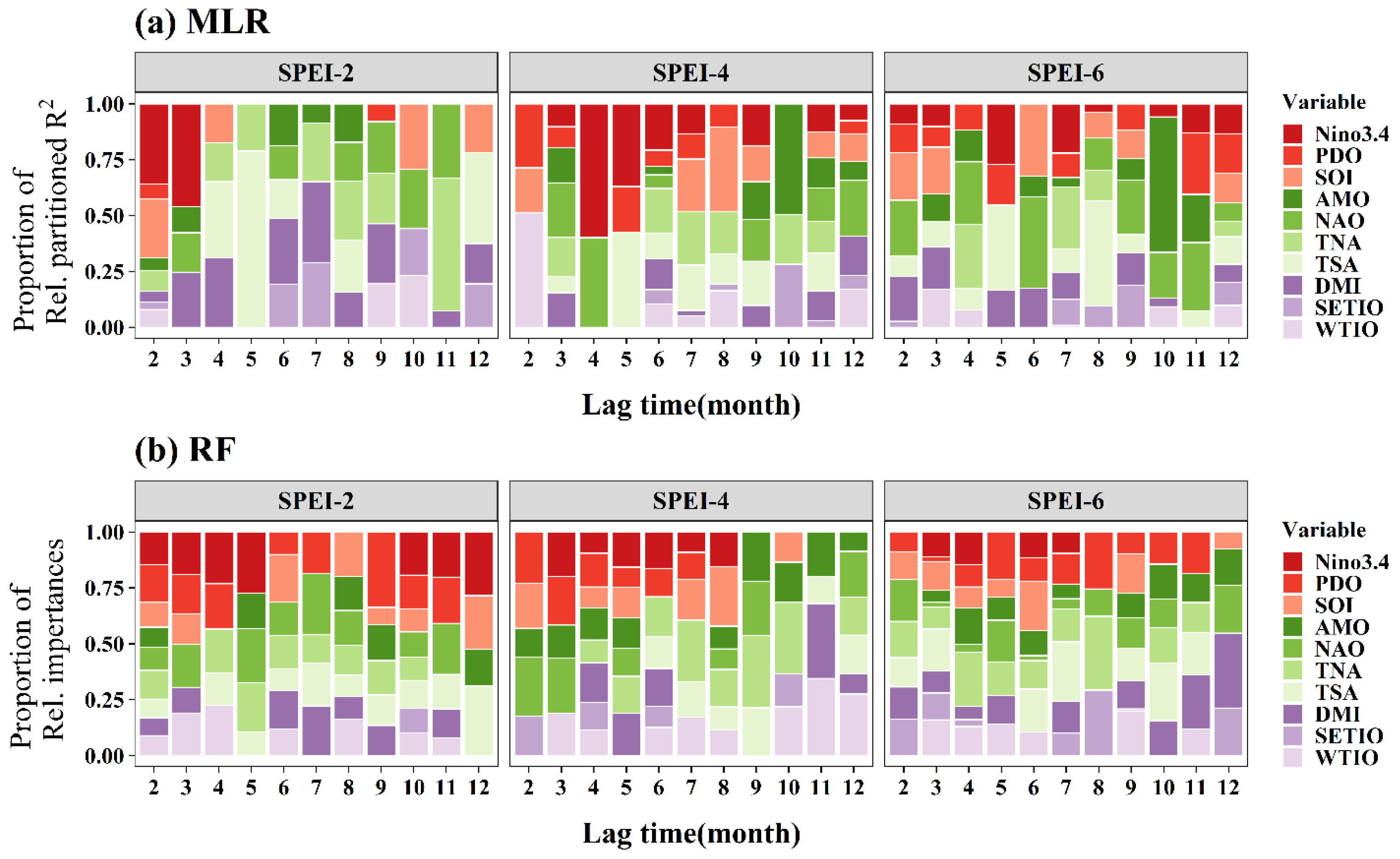 Sustainability 16 06485 g009 Sustainability 16 06485 g009