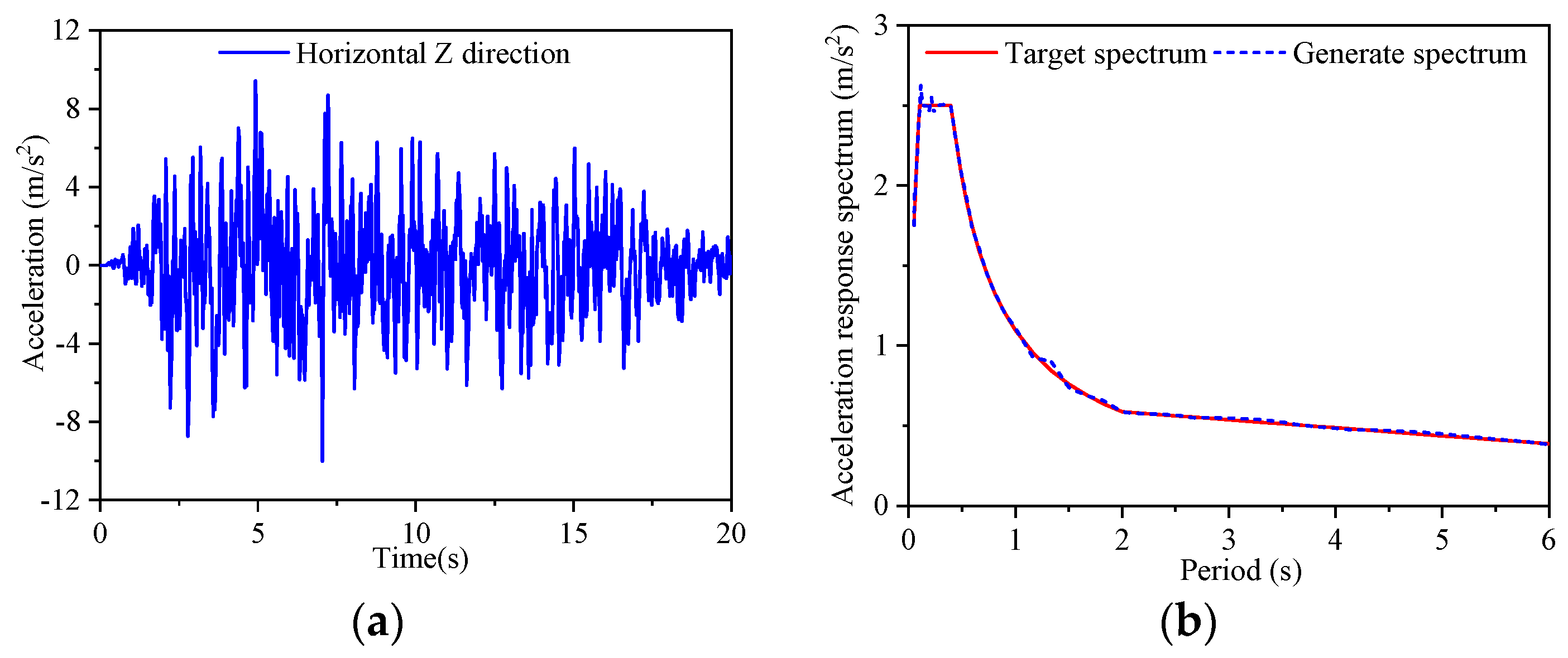 Sustainability 16 06486 g002a
