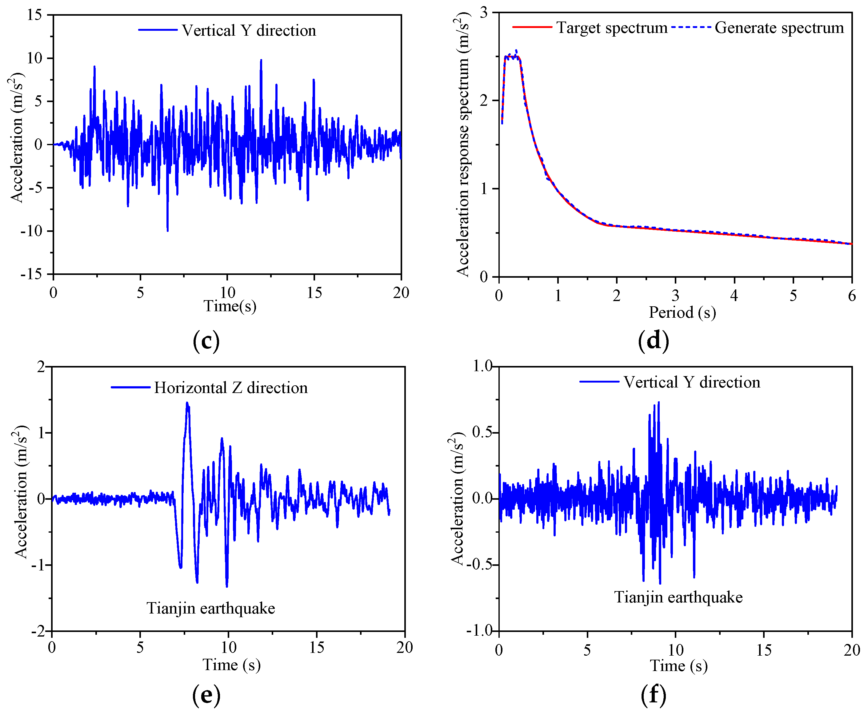 Sustainability 16 06486 g002b