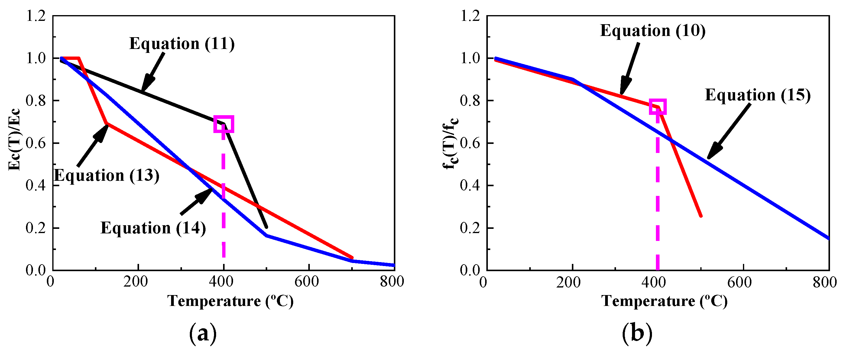 Sustainability 16 06486 g003