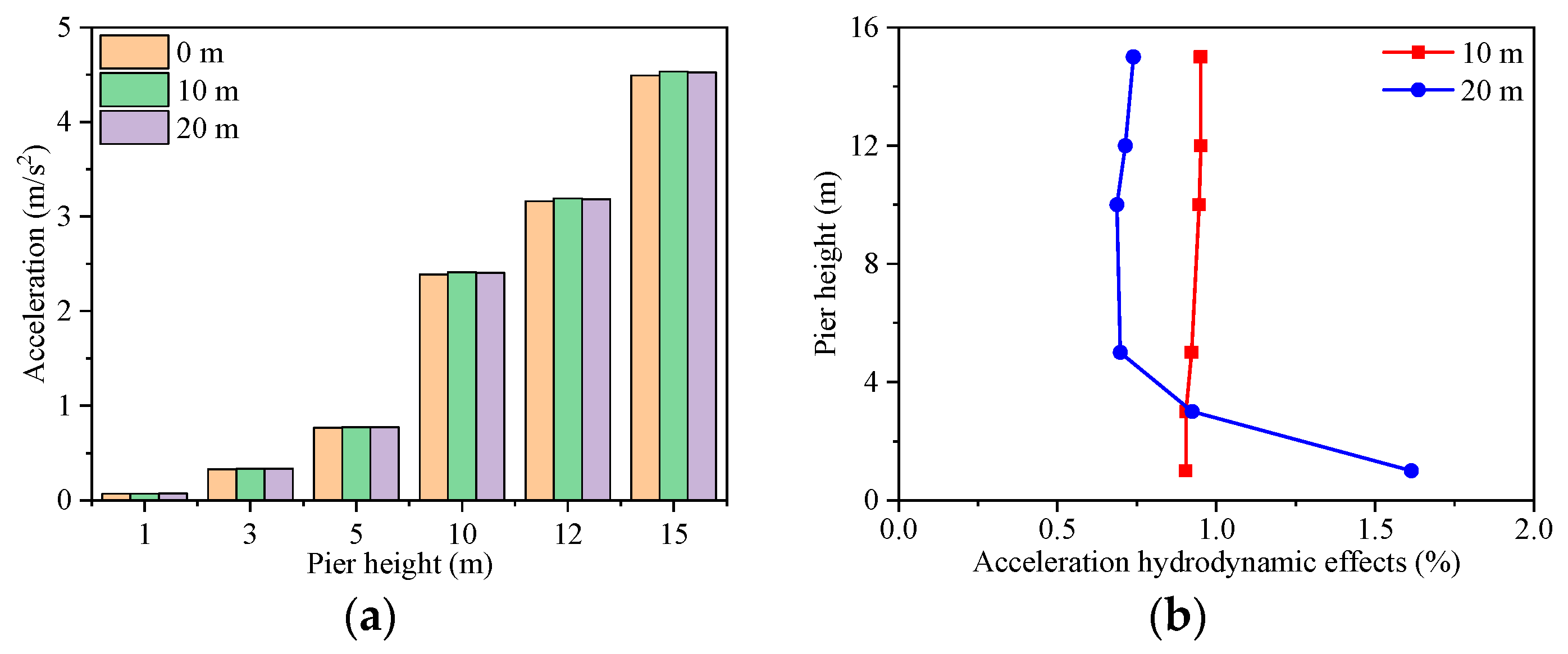 Sustainability 16 06486 g006