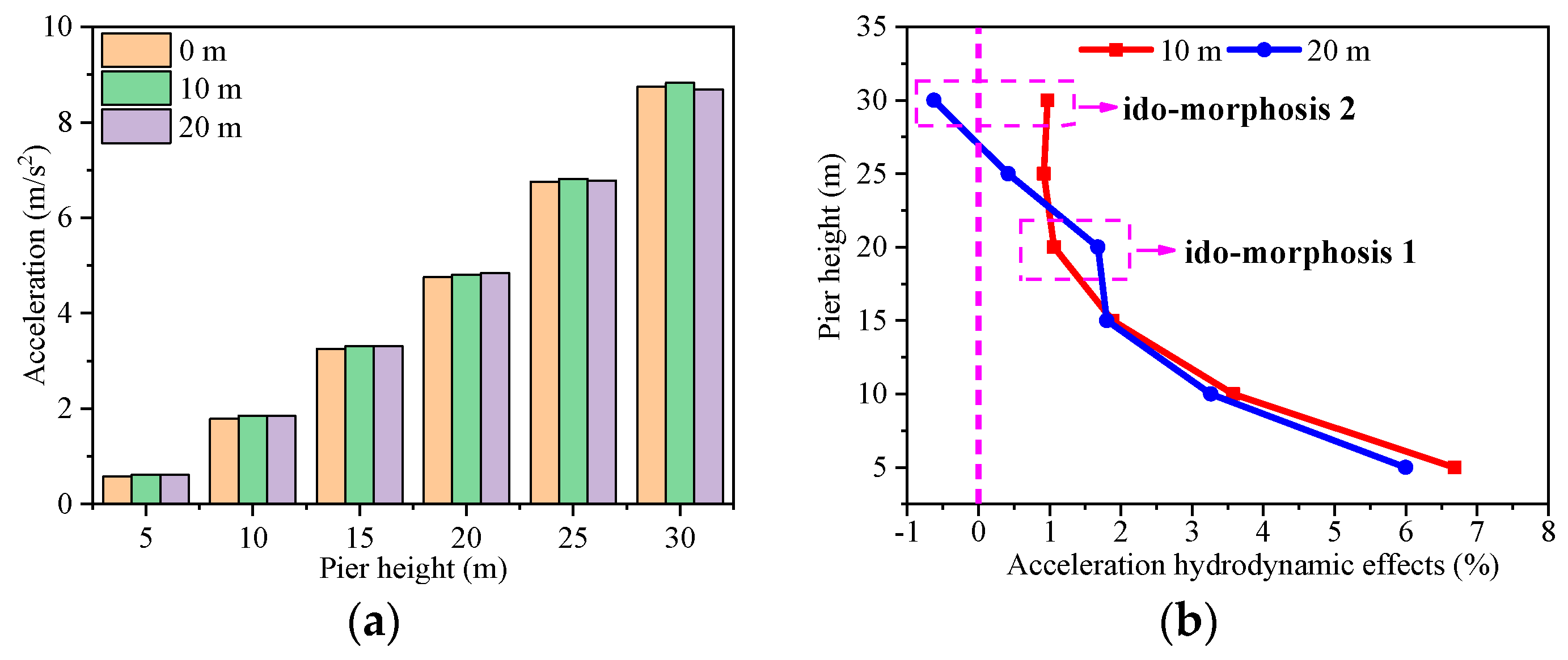 Sustainability 16 06486 g008