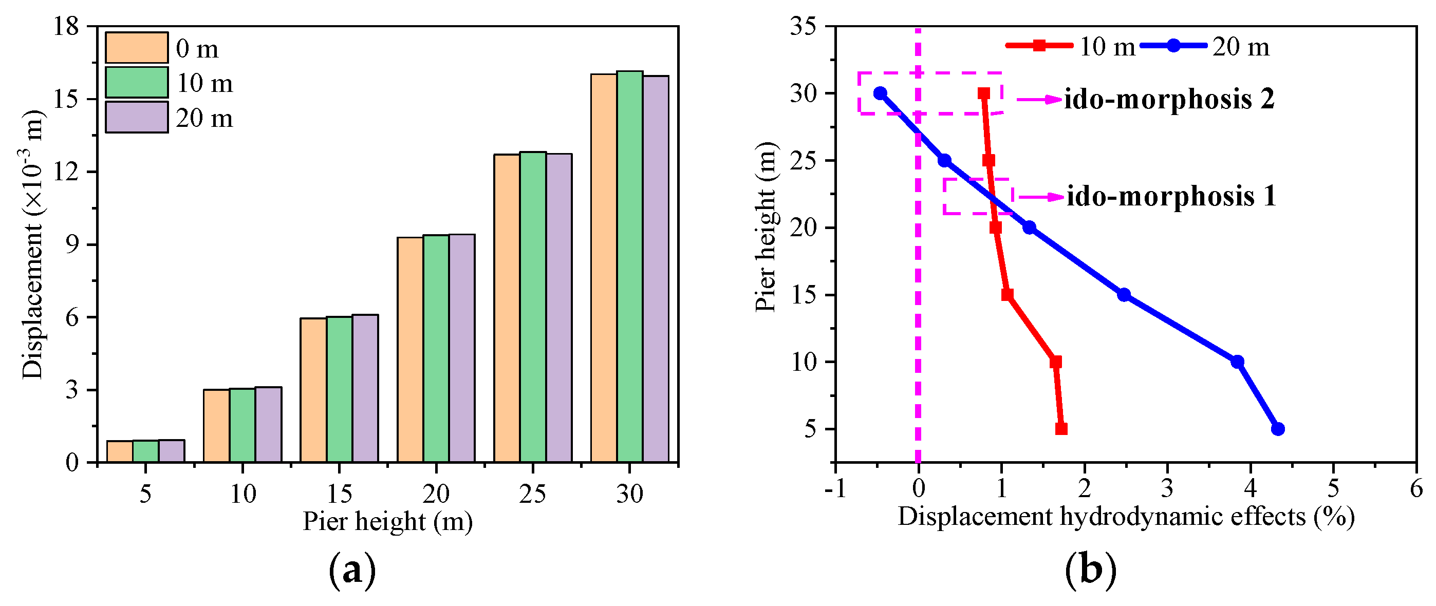 Sustainability 16 06486 g009