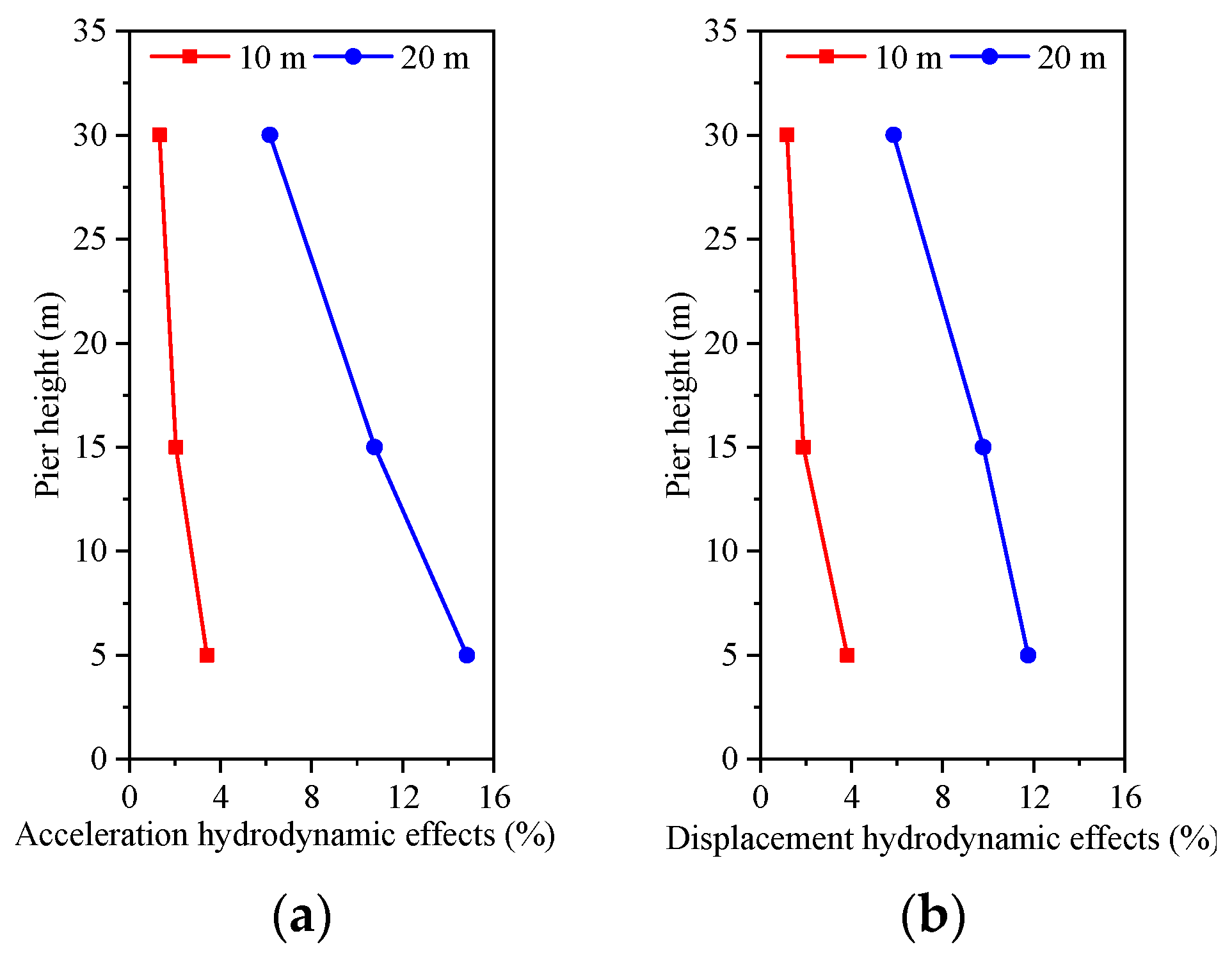 Sustainability 16 06486 g010