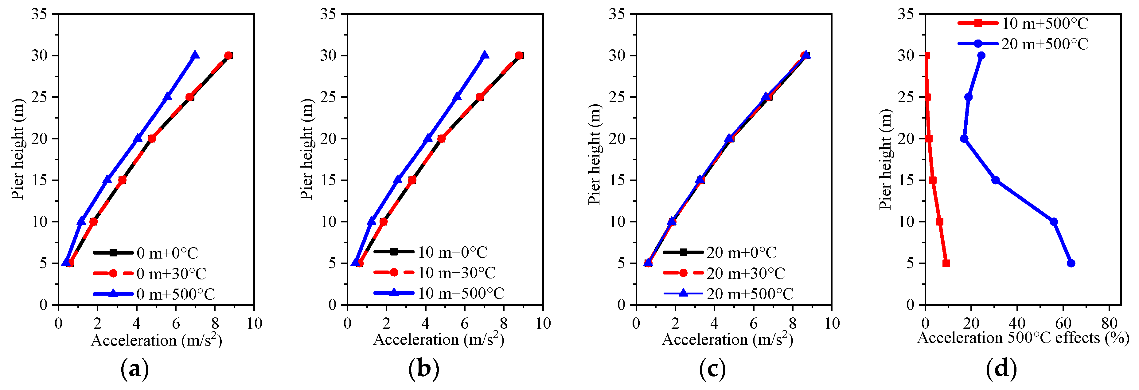 Sustainability 16 06486 g011