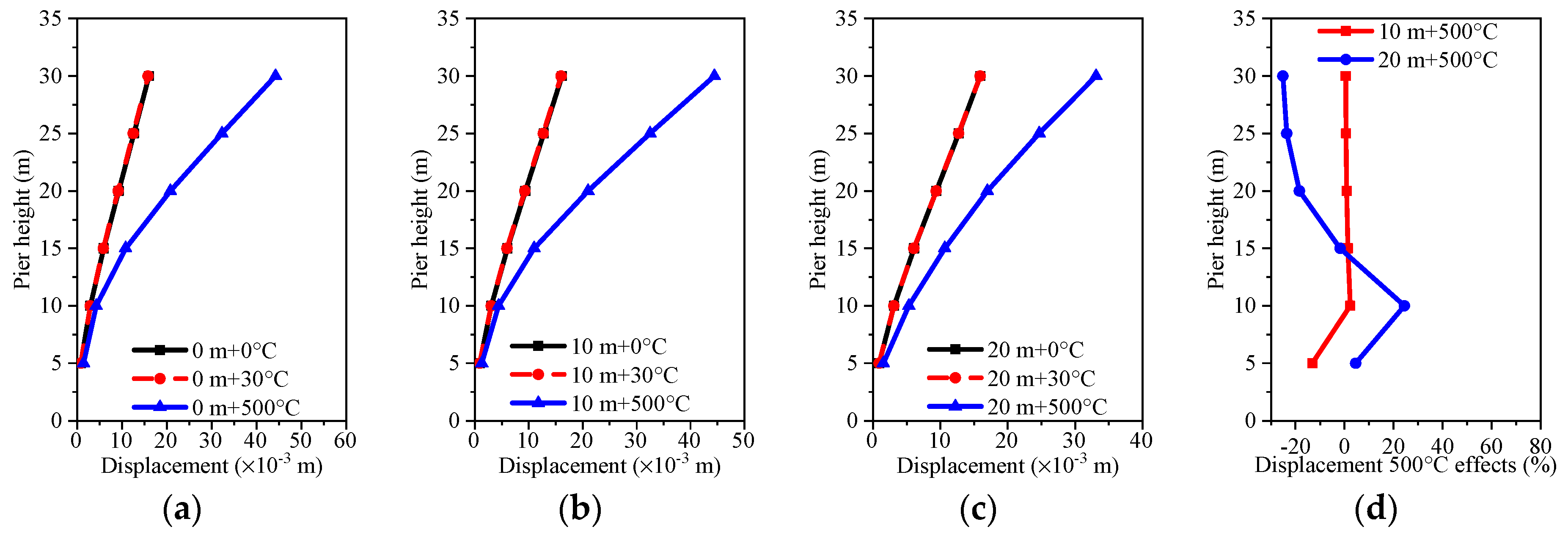 Sustainability 16 06486 g014