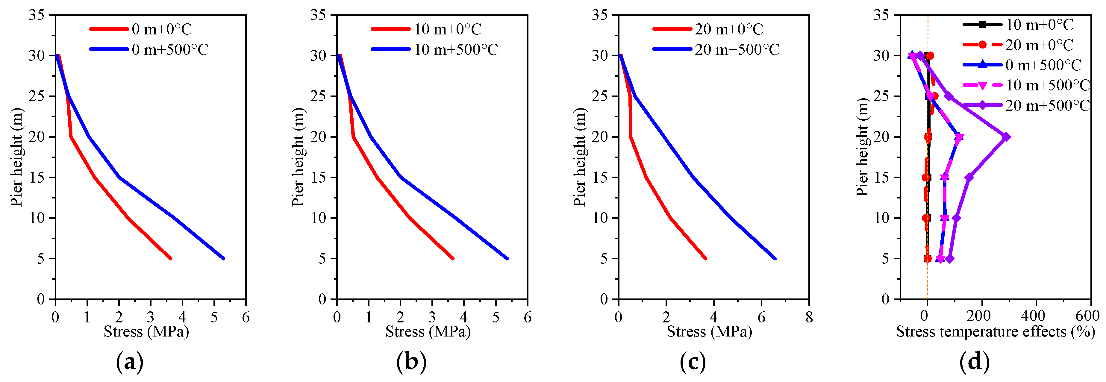 Sustainability 16 06486 g017