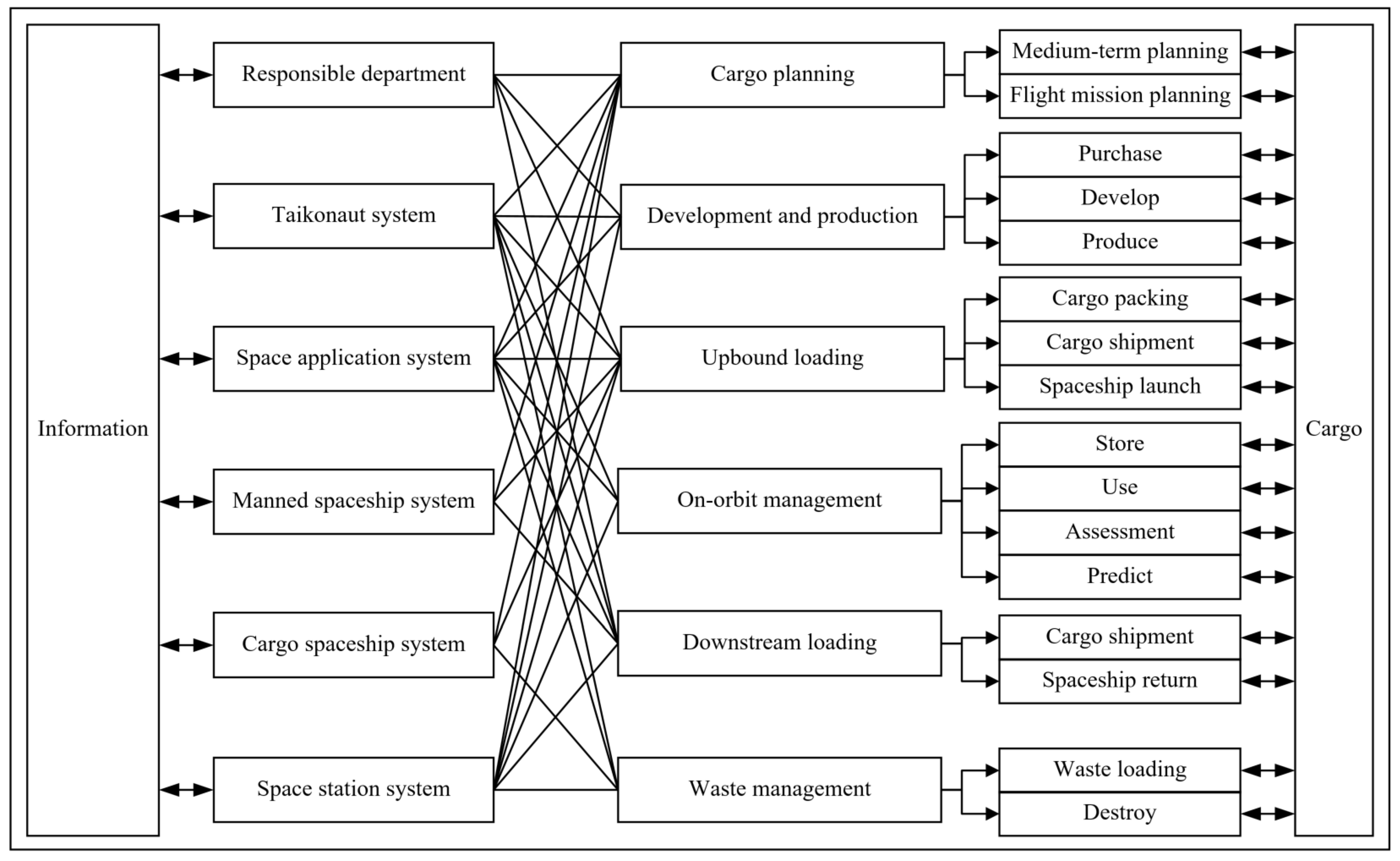 Sustainability 16 06488 g001