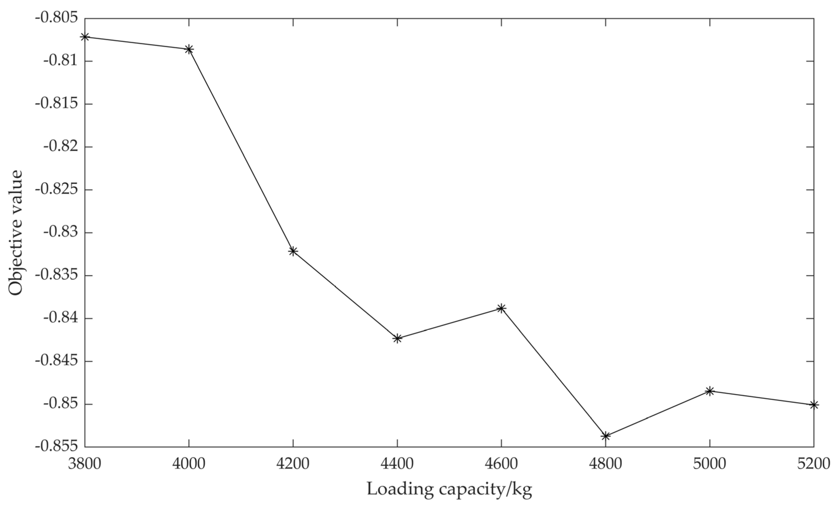 Sustainability 16 06488 g010