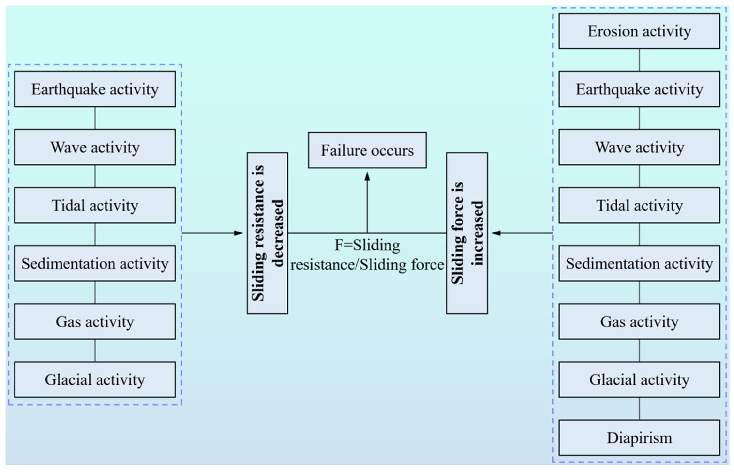 Sustainability 16 06490 g004 Sustainability 16 06490 g004