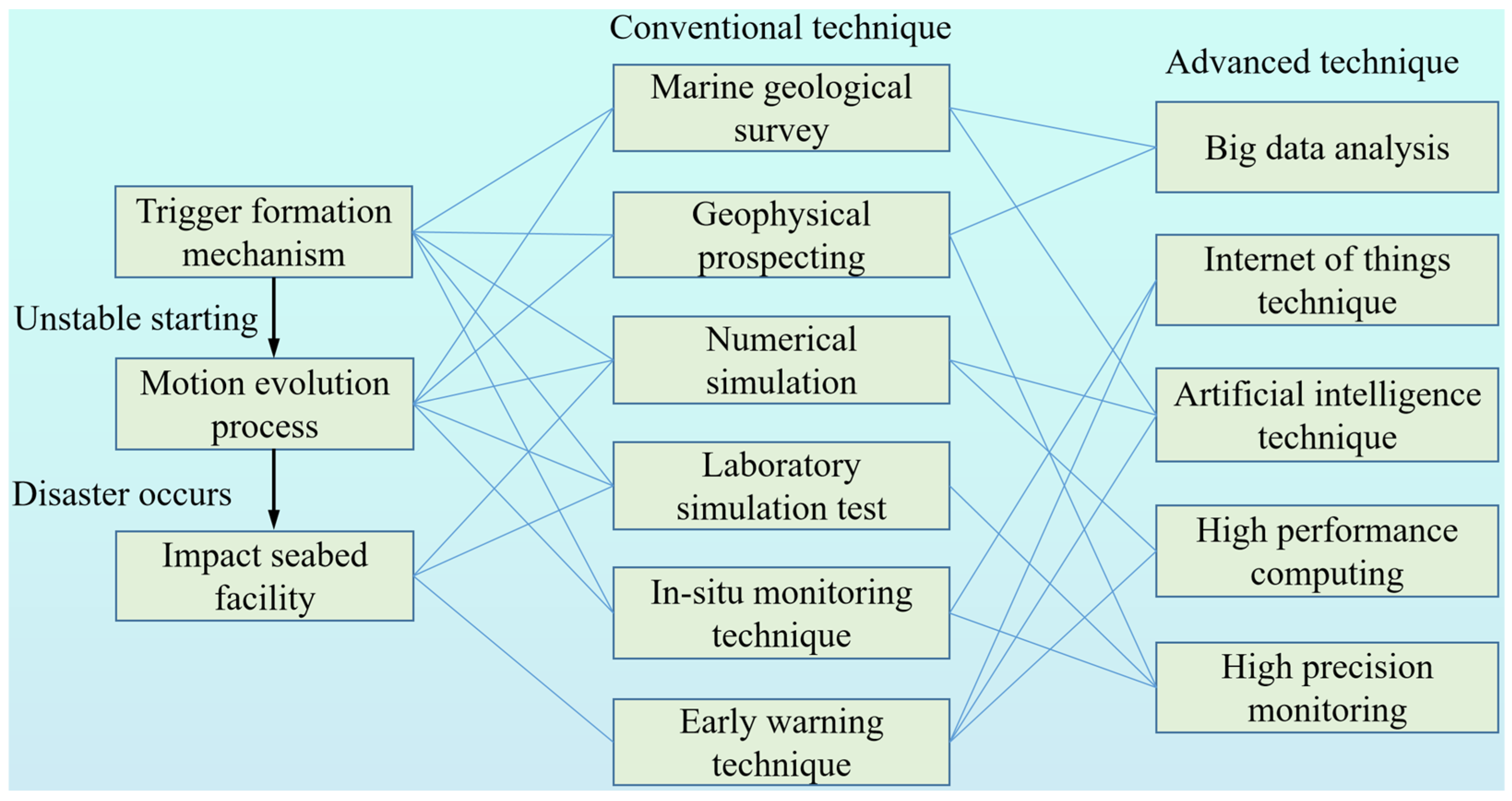 Sustainability 16 06490 g008 Sustainability 16 06490 g008